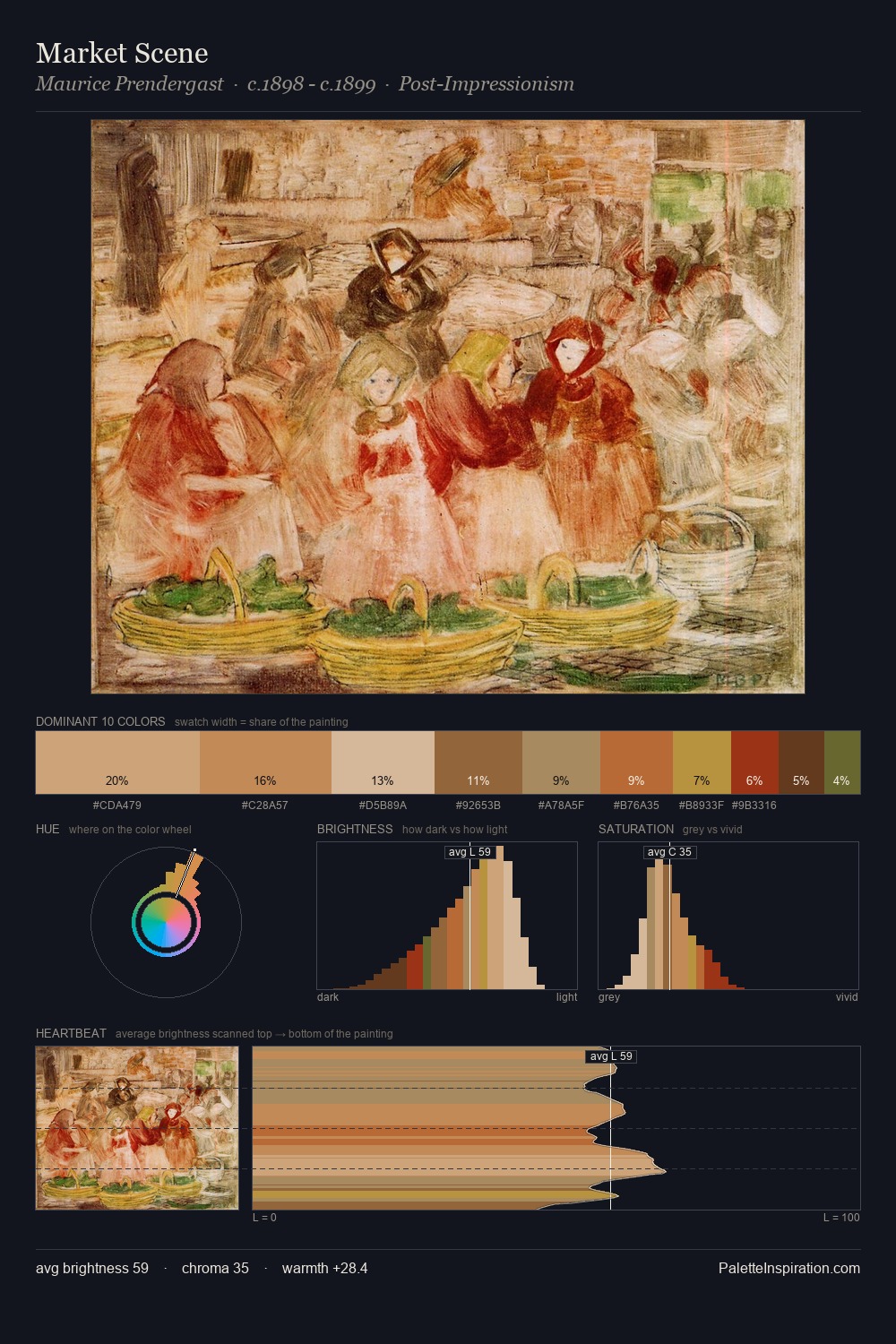 Market Scene palette card