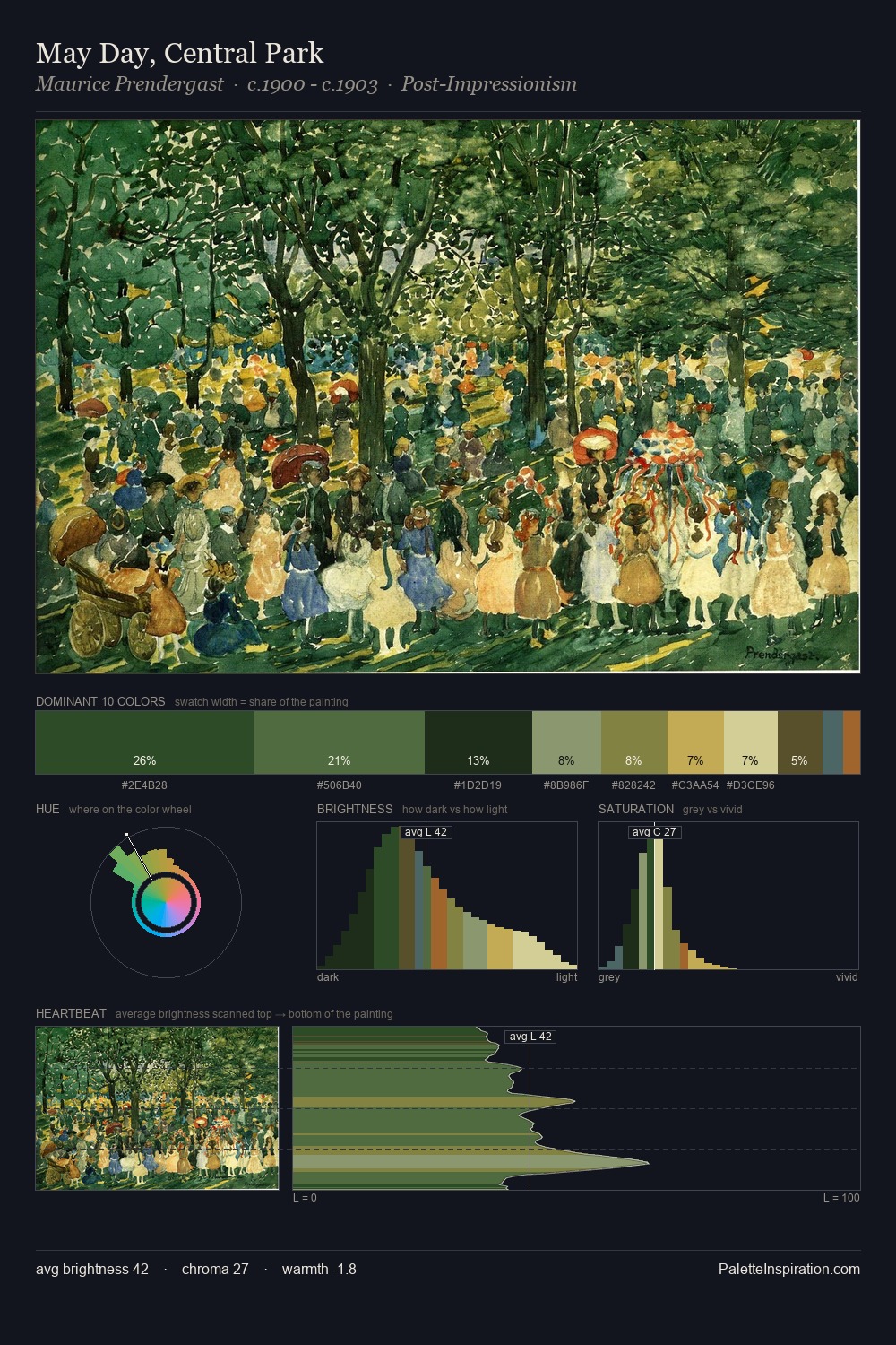 May Day, Central Park palette card