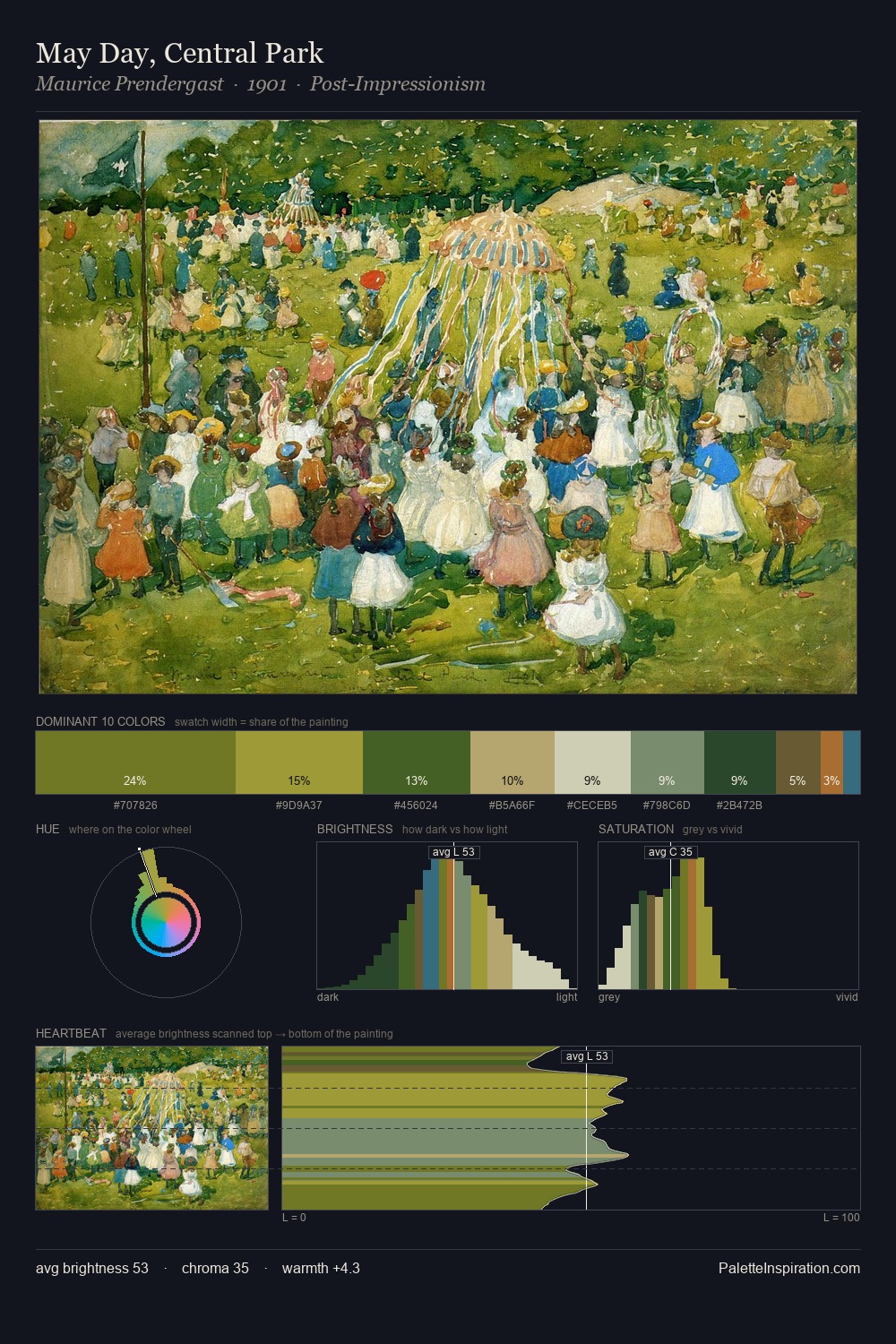 May Day, Central Park palette card