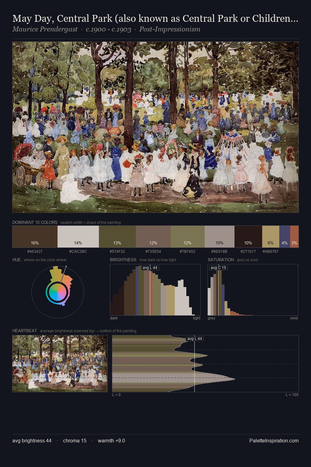 May Day, Central Park (also known as Central Park or Children in the Park) palette card
