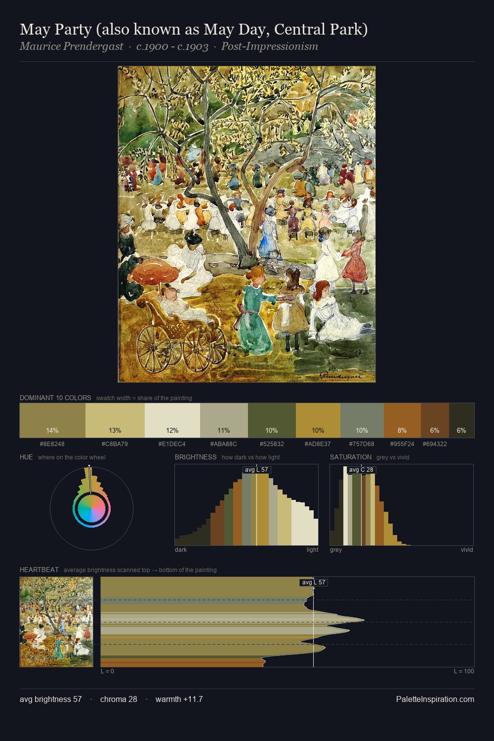 May Party (also known as May Day, Central Park) palette card