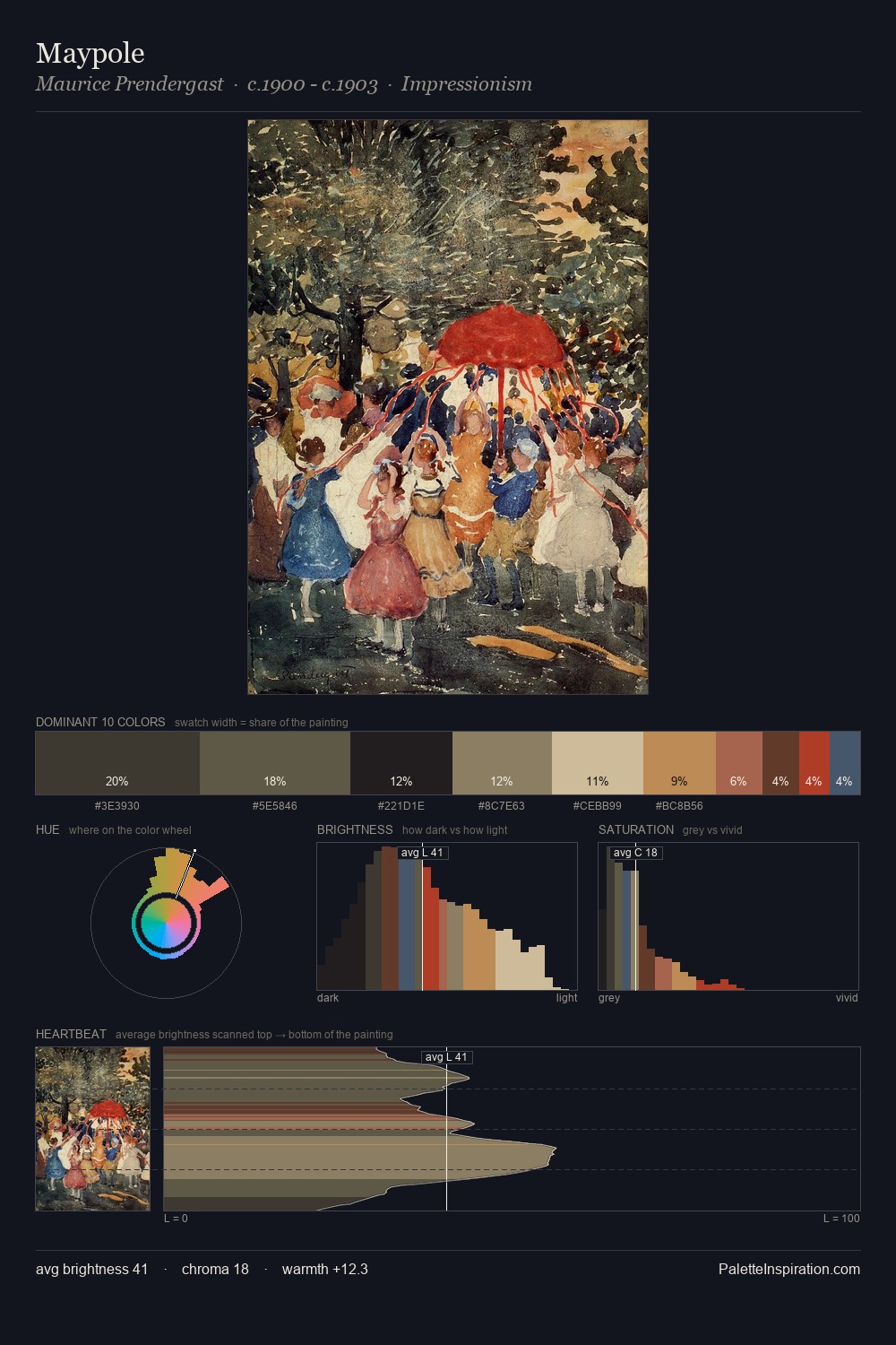 Maypole palette card