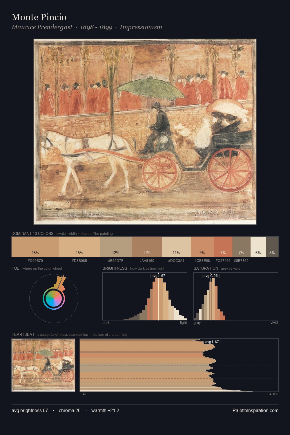 Monte Pincio palette card
