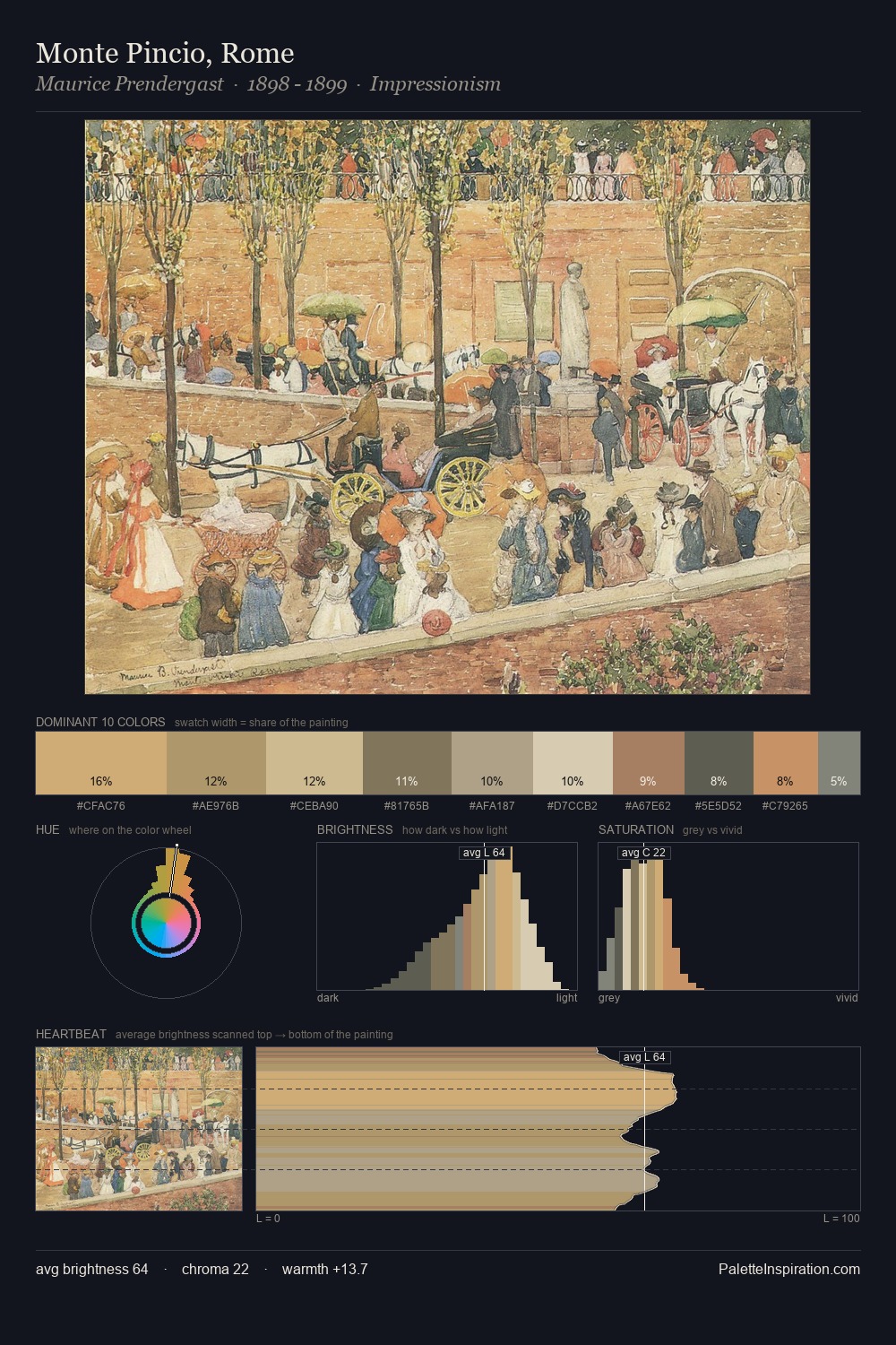Monte Pincio, Rome palette card