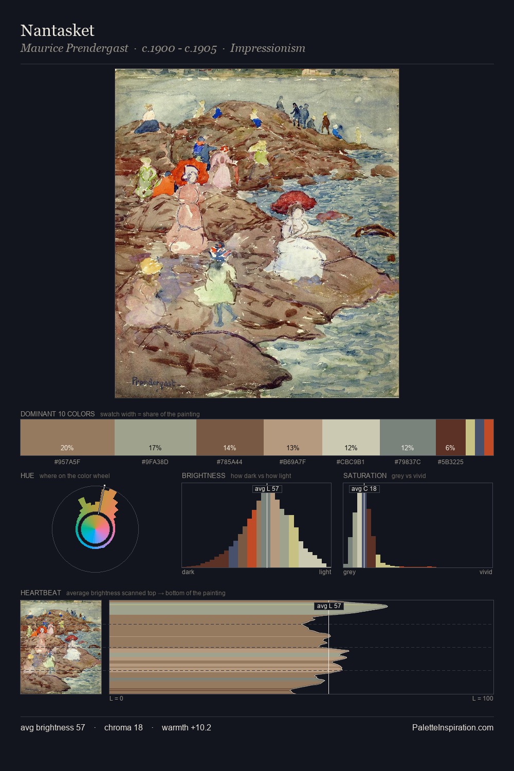 Nantasket palette card