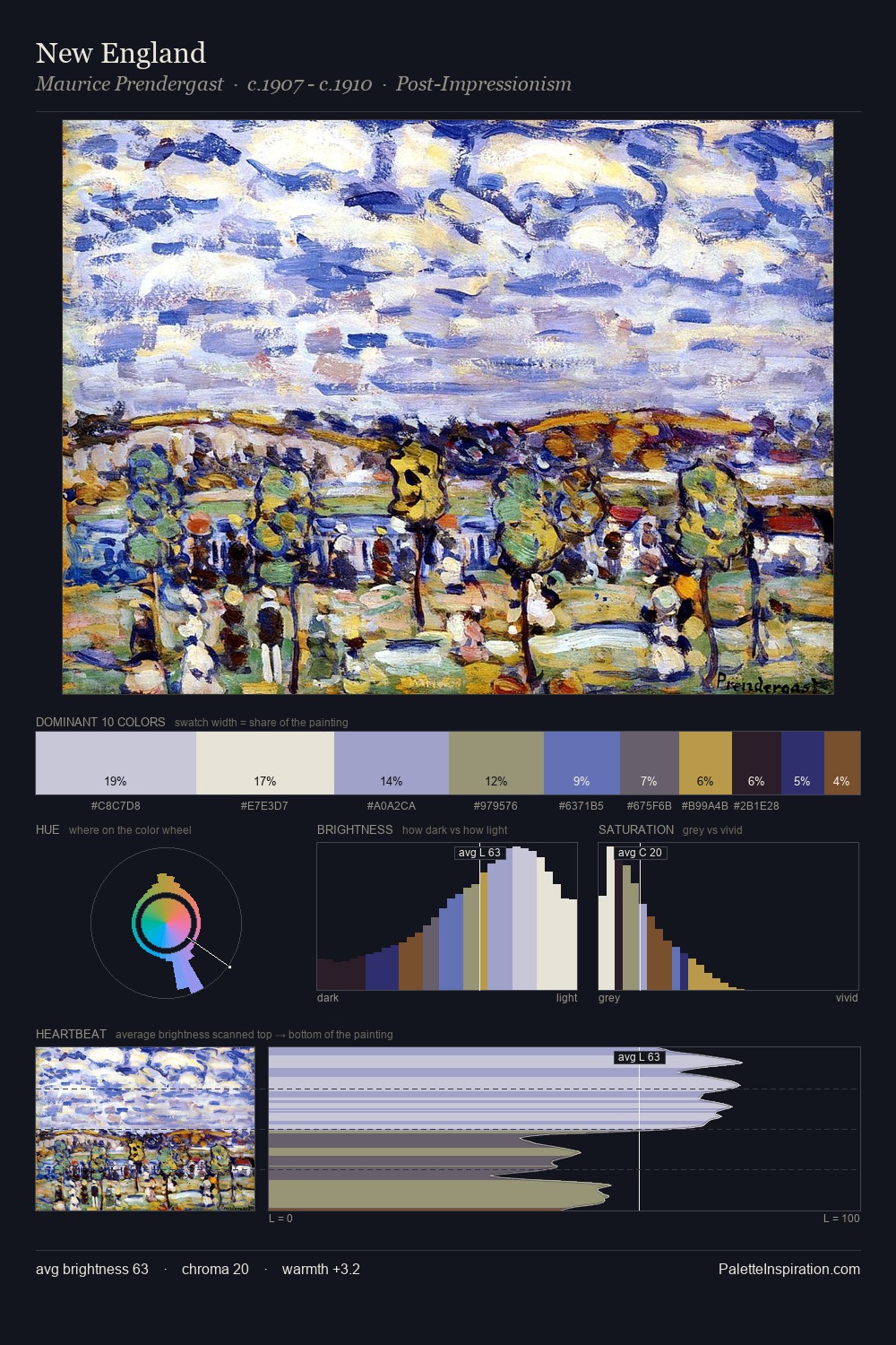 New England palette card