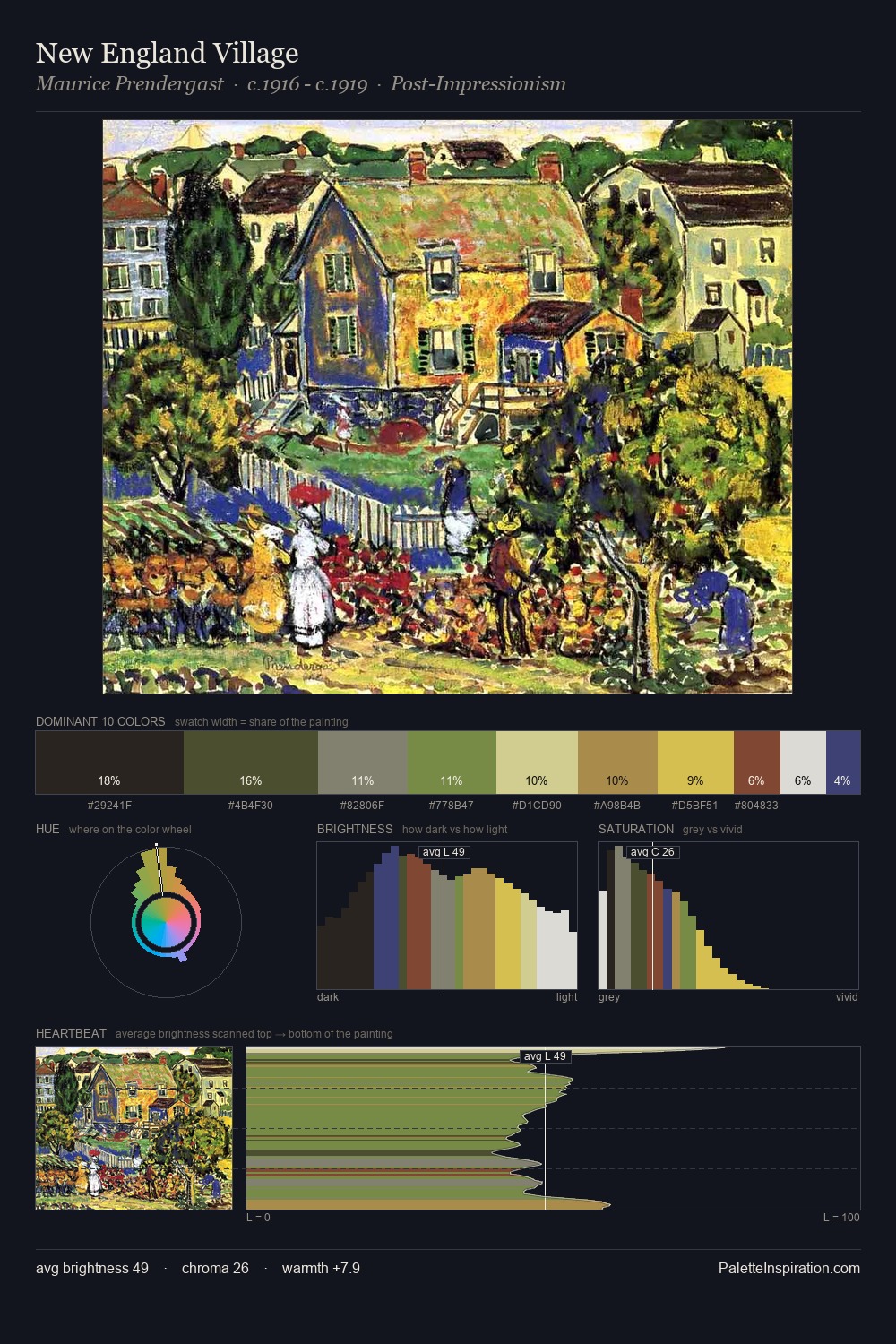 New England Village palette card