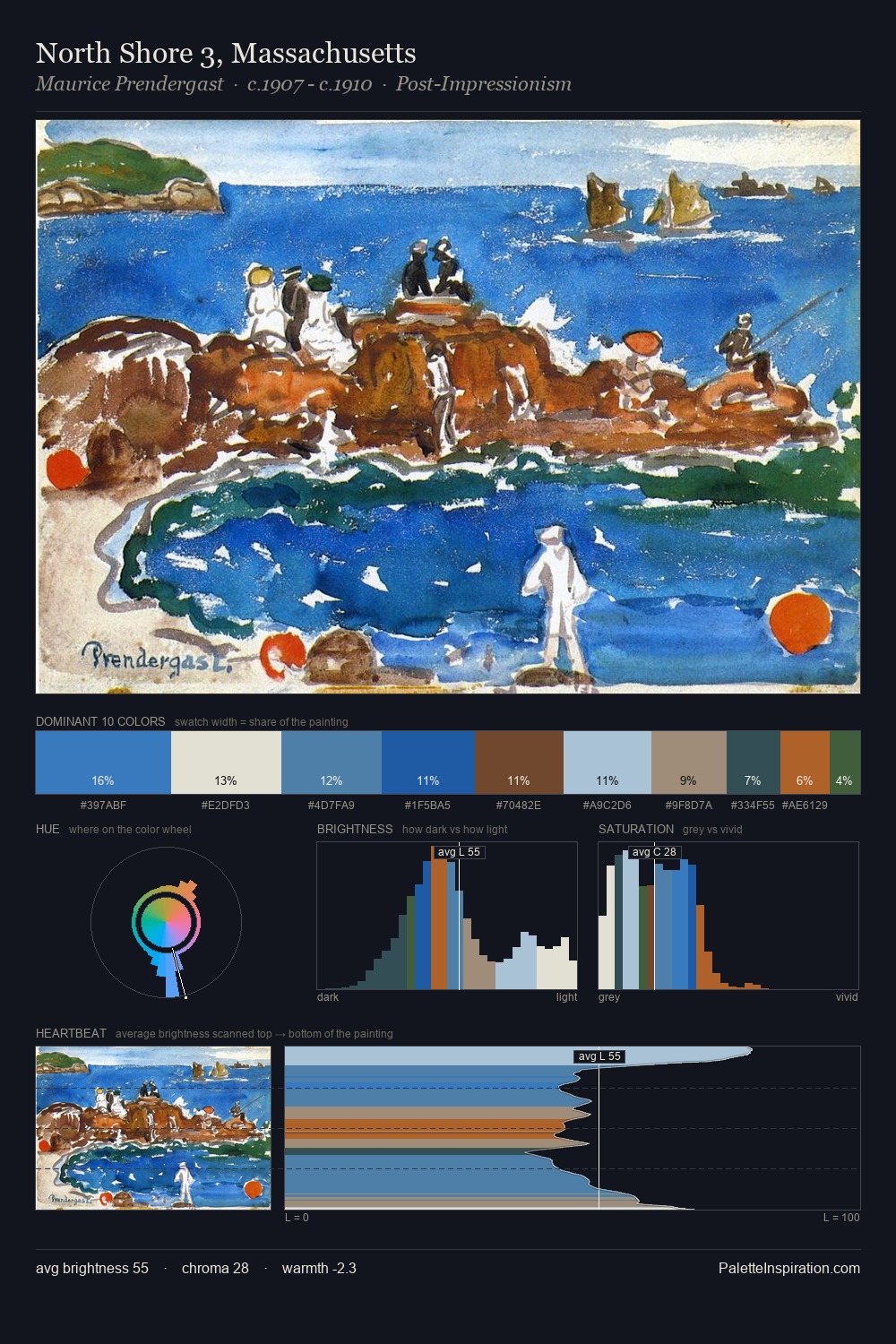 North Shore 3, Massachusetts palette card