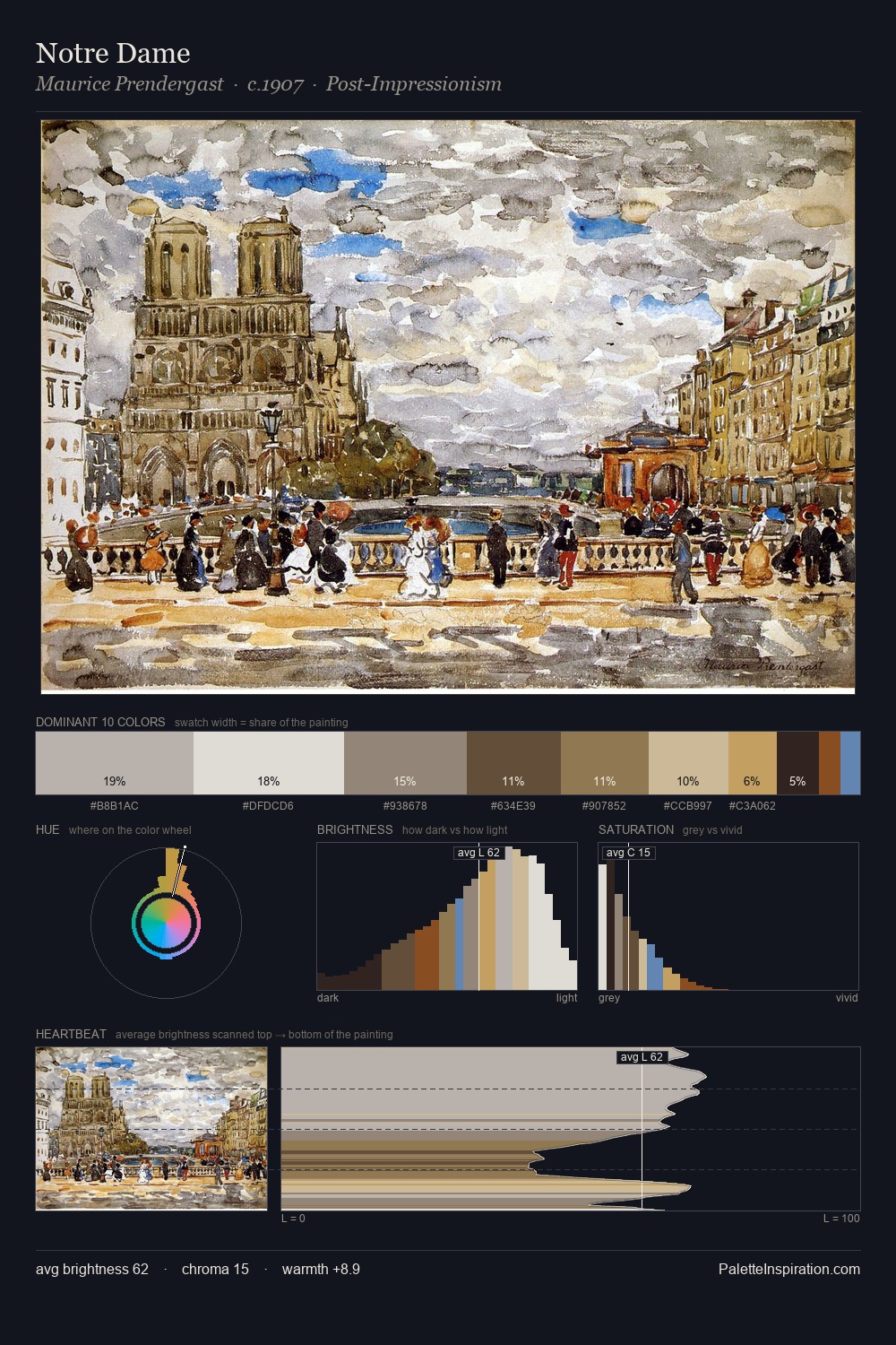 Notre Dame palette card
