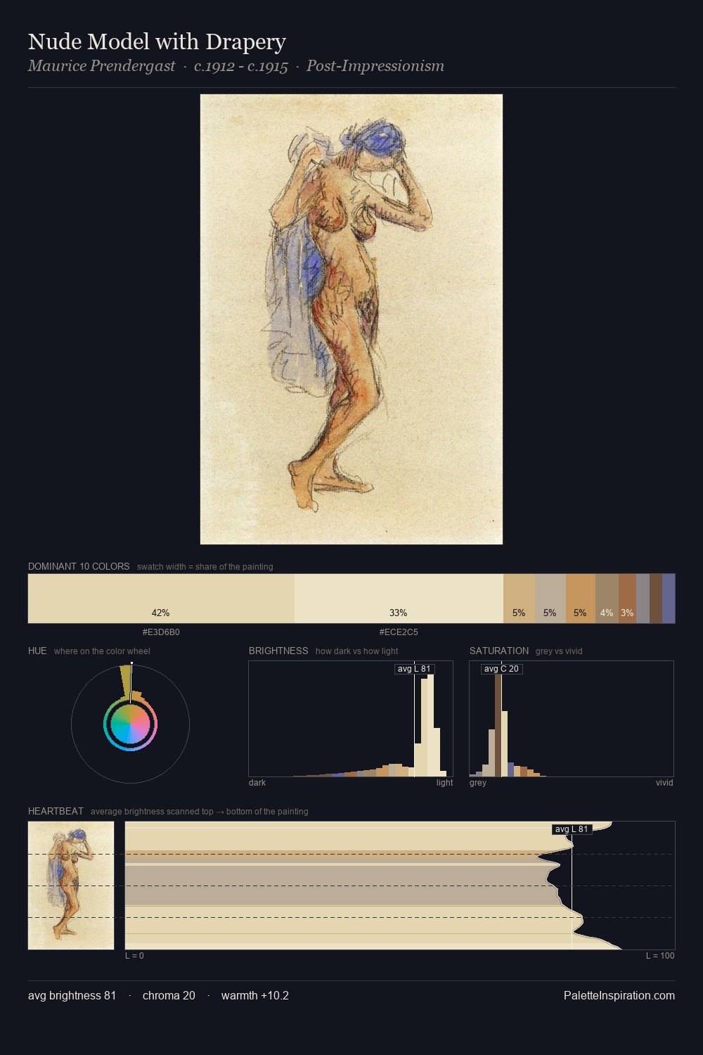 Nude Model with Drapery palette card