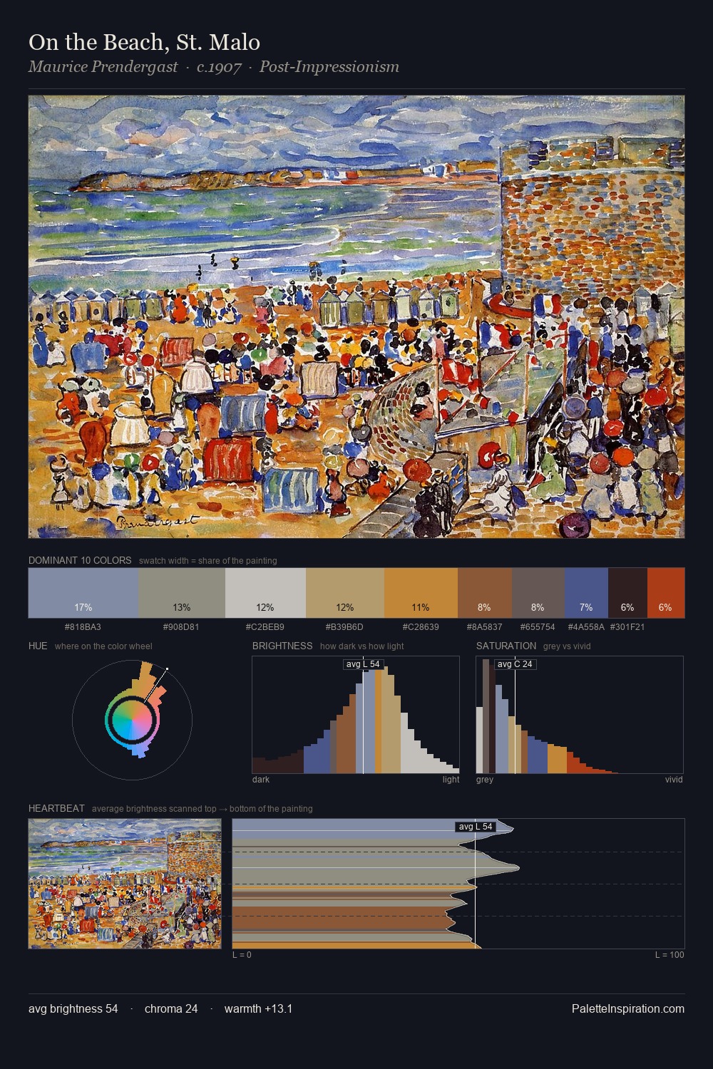 On the Beach, St. Malo palette card
