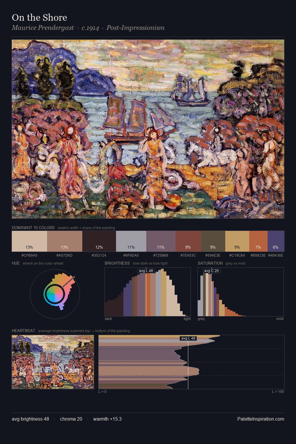 On the Shore palette card