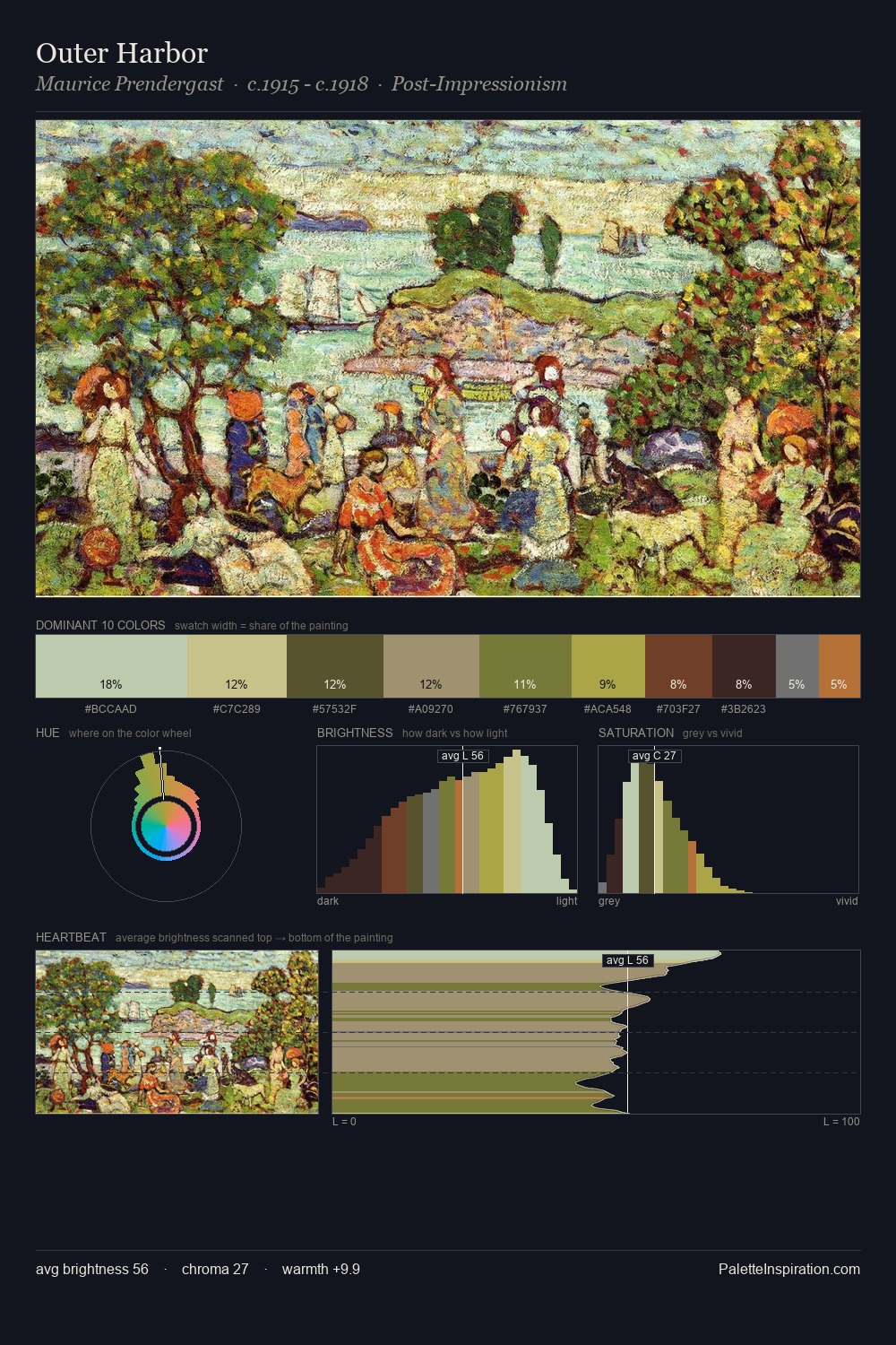 Outer Harbor palette card