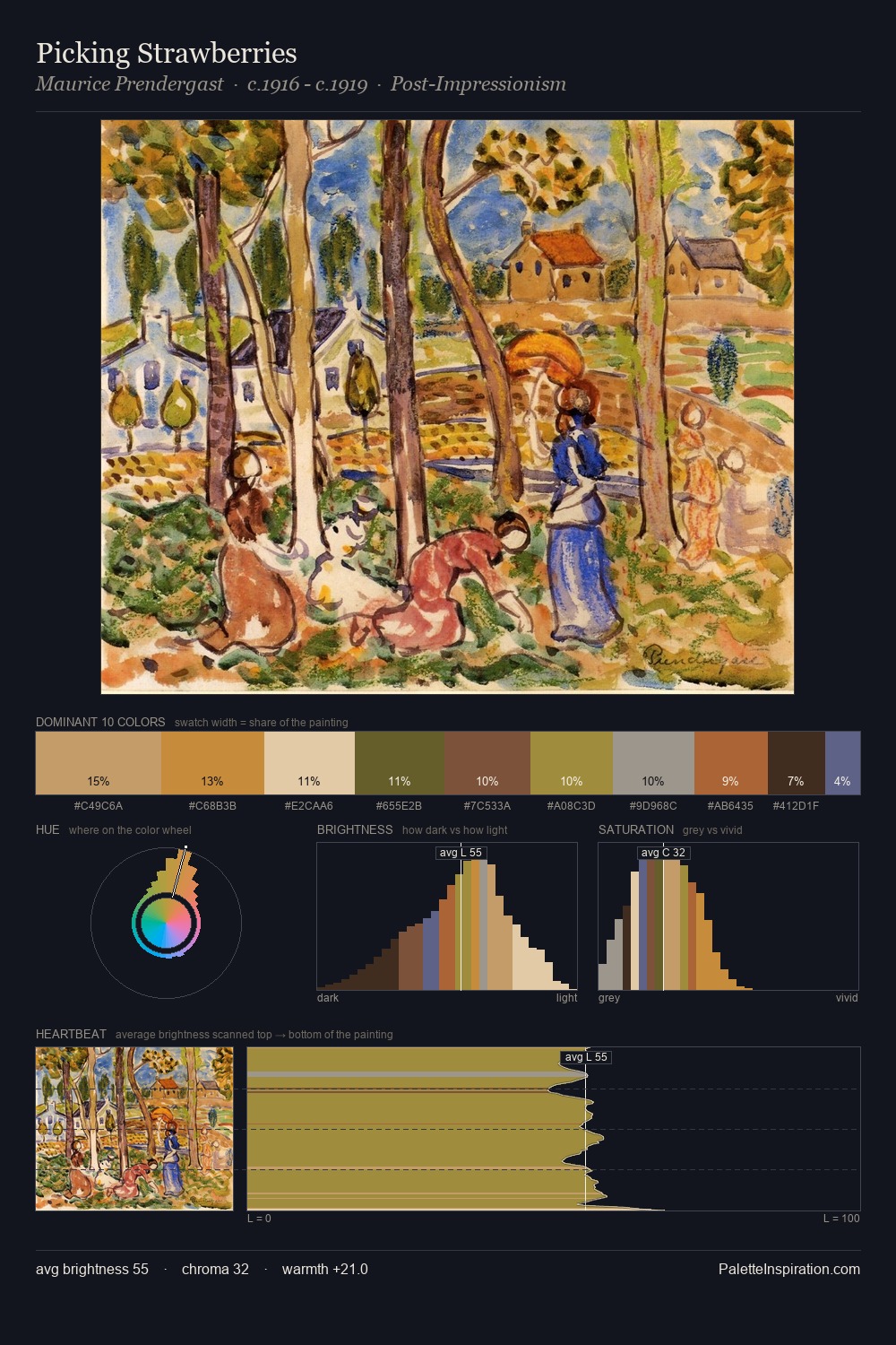 Picking Strawberries palette card