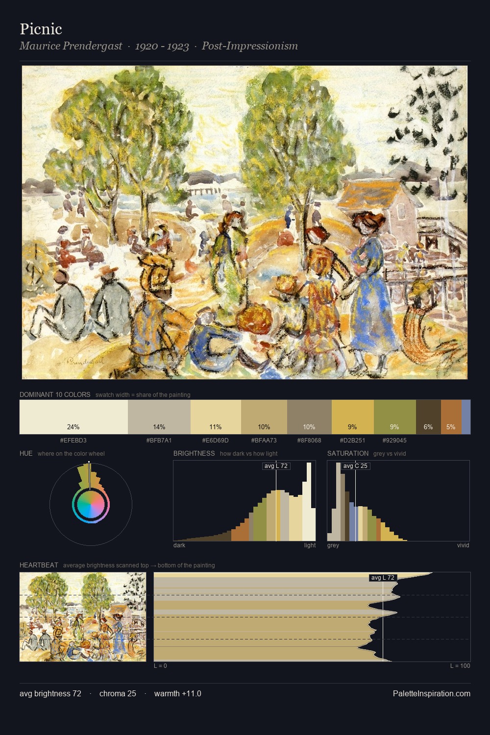 Picnic palette card