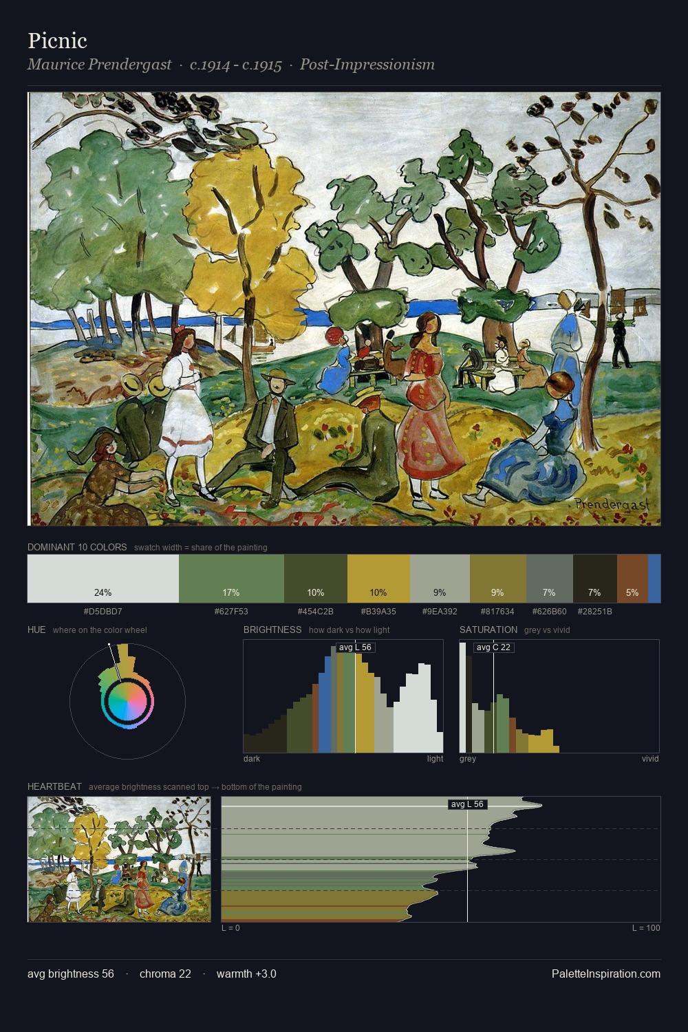 Picnic palette card