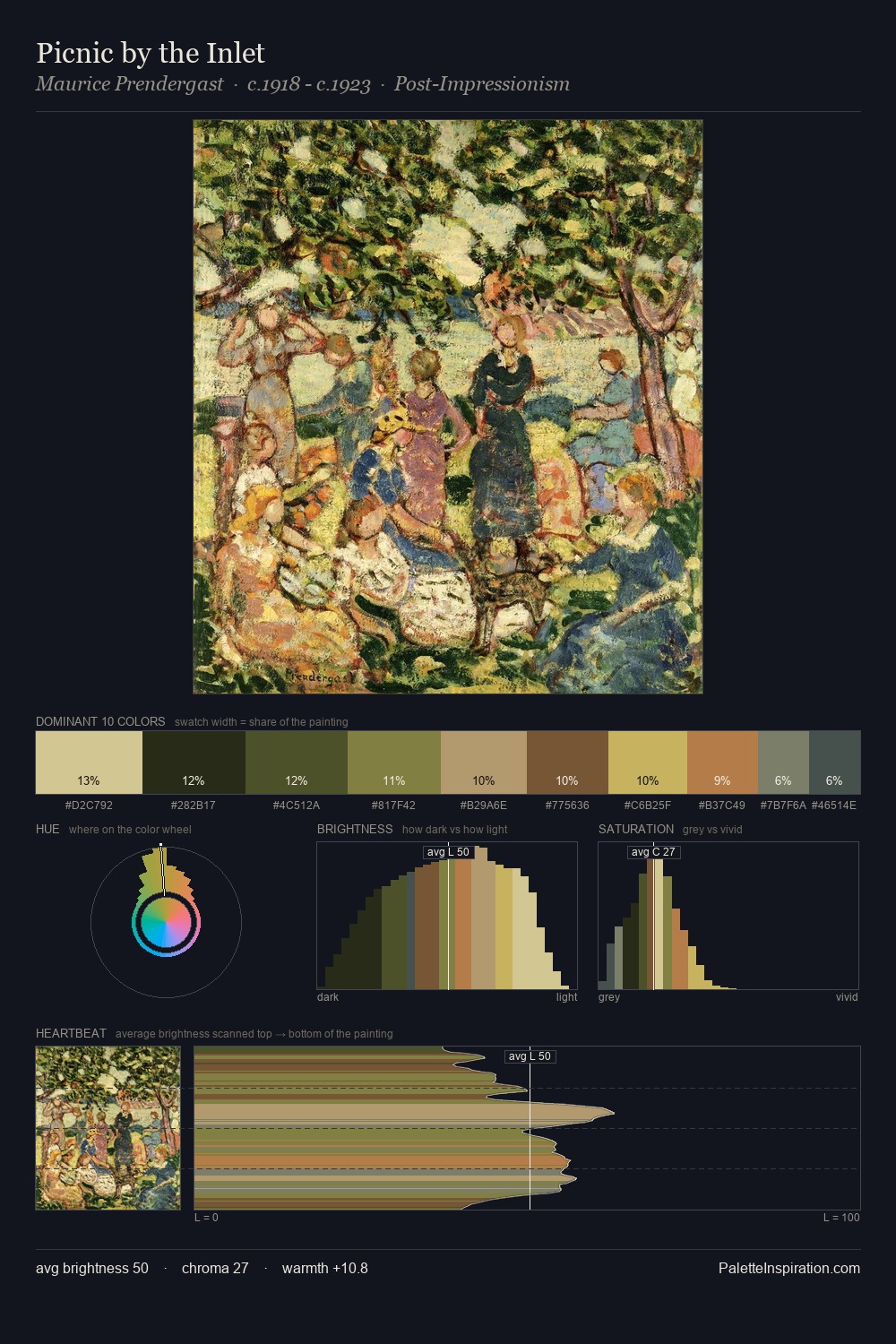 Picnic by the Inlet palette card