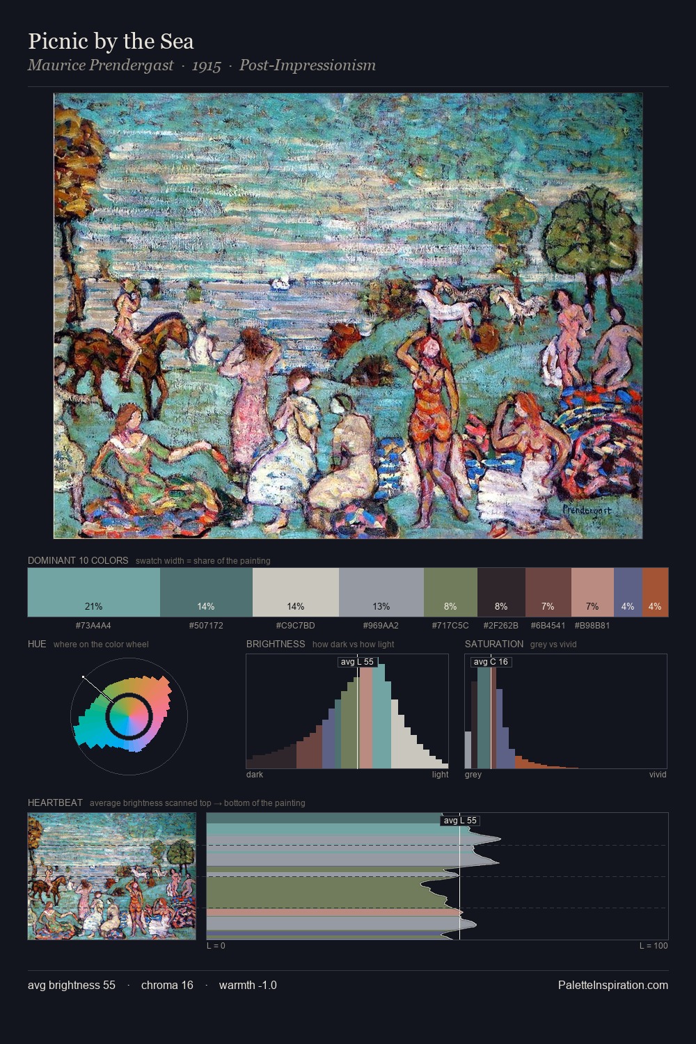 Picnic by the Sea palette card
