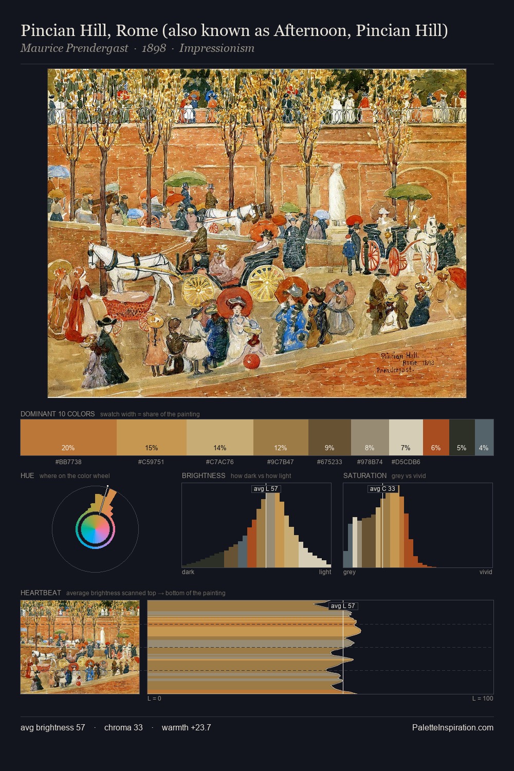 Pincian Hill, Rome (also known as Afternoon, Pincian Hill) palette card