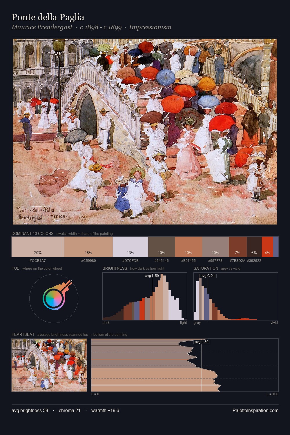 Ponte della Paglia palette card