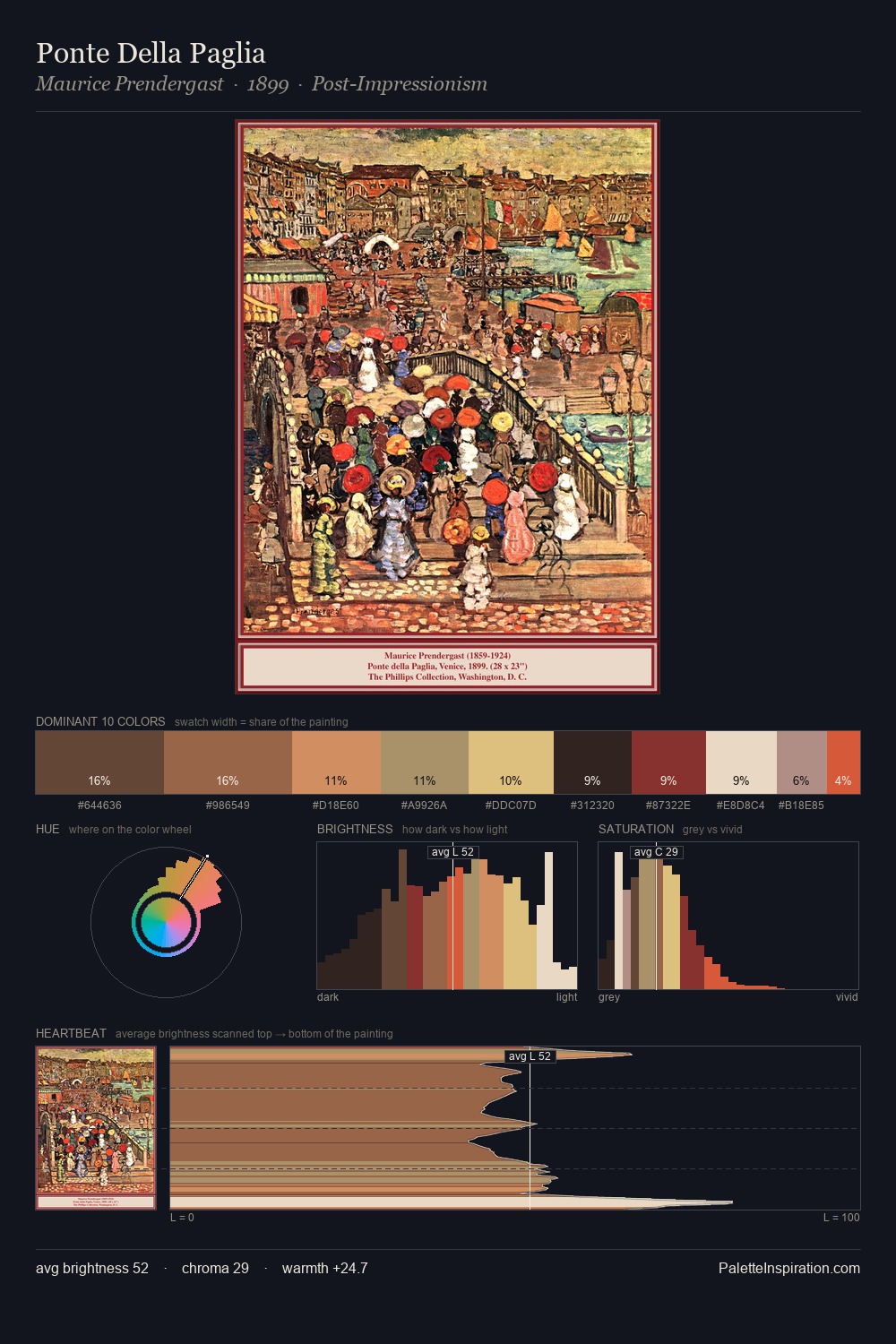 Ponte Della Paglia palette card