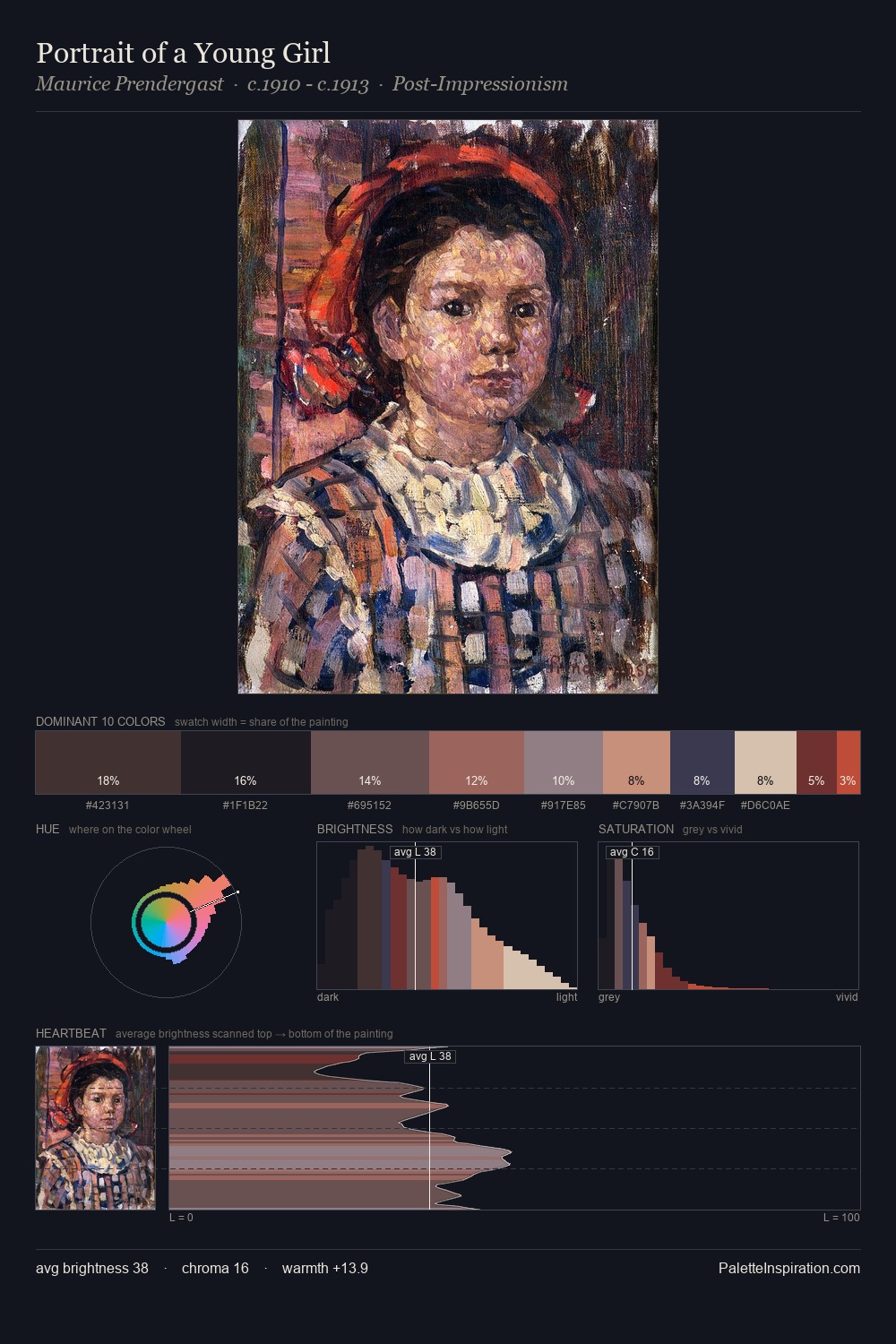 Portrait of a Young Girl palette card