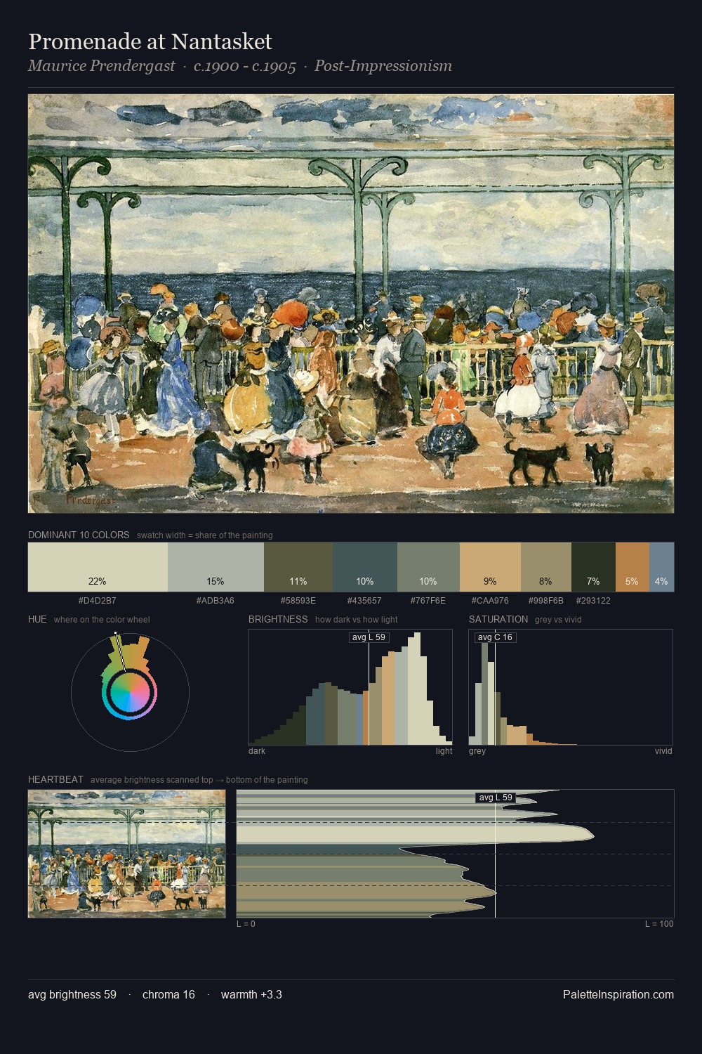 Promenade at Nantasket palette card