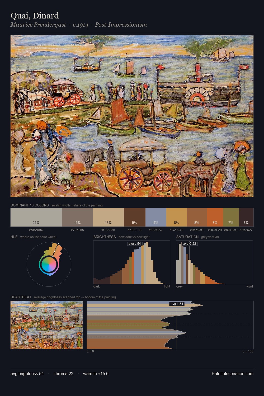 Quai, Dinard palette card