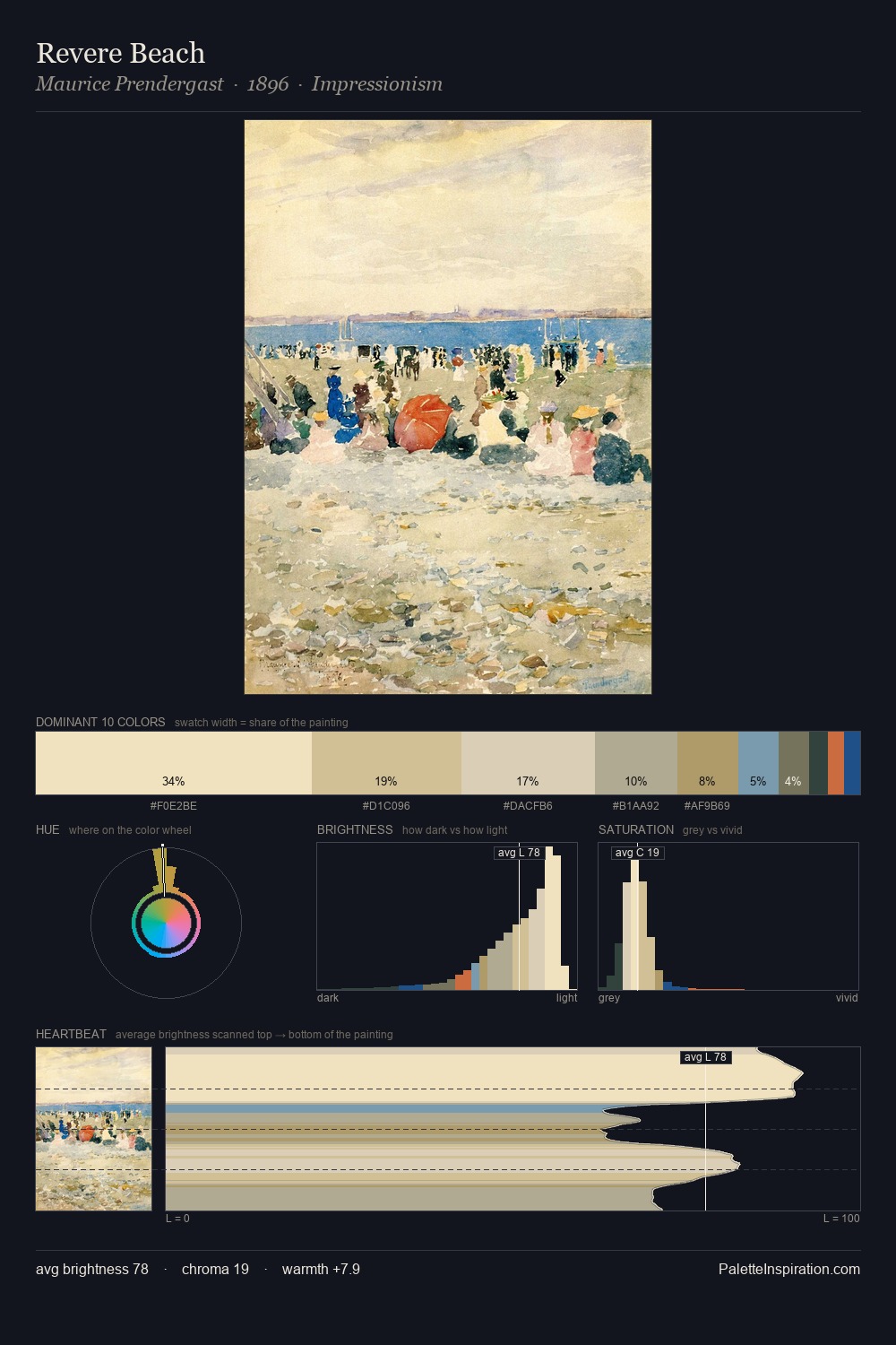Revere Beach palette card