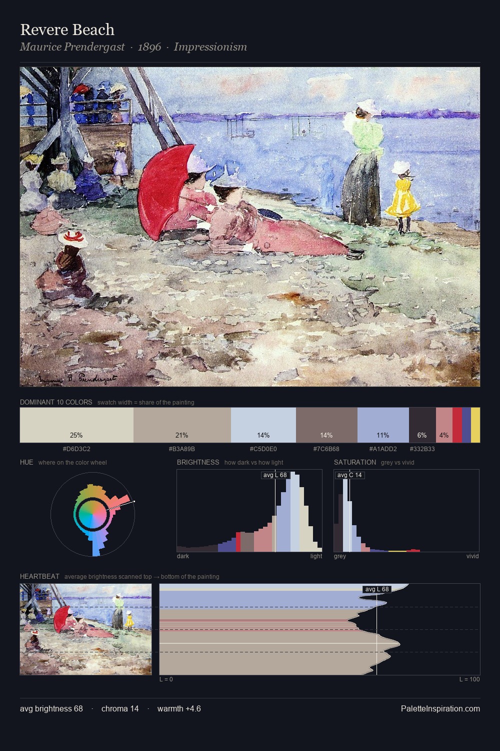 Revere Beach palette card