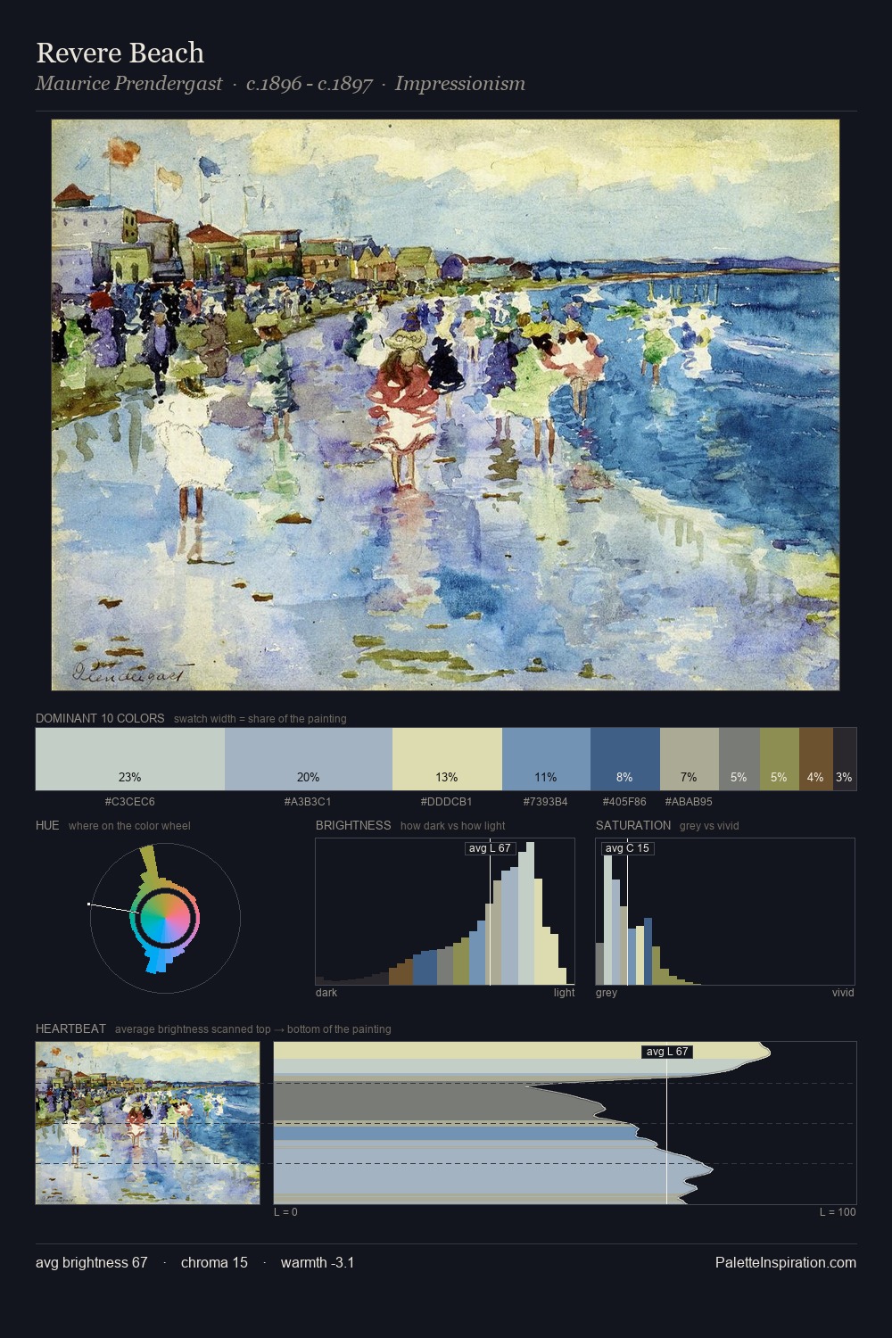 Revere Beach palette card