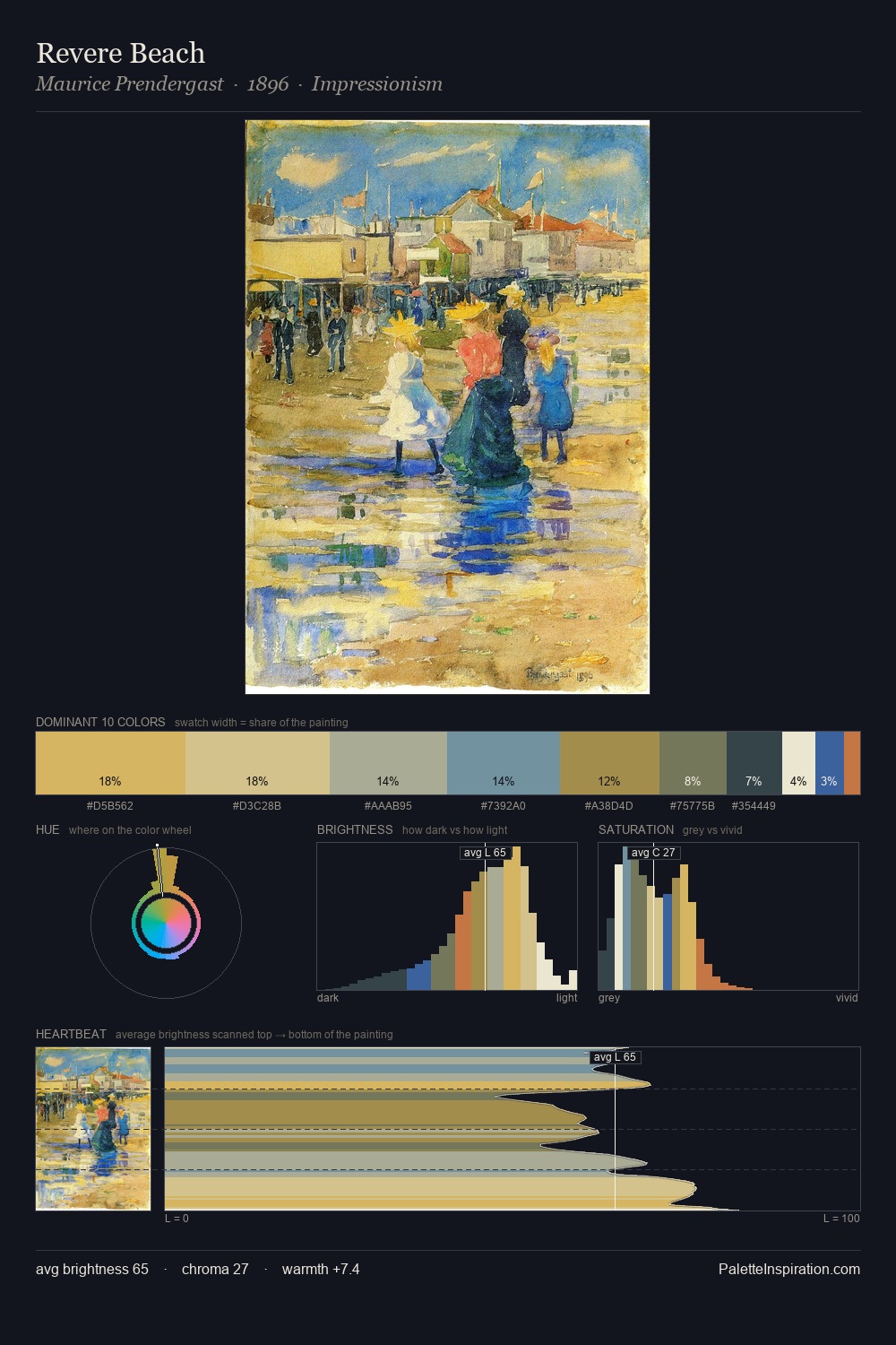 Revere Beach palette card