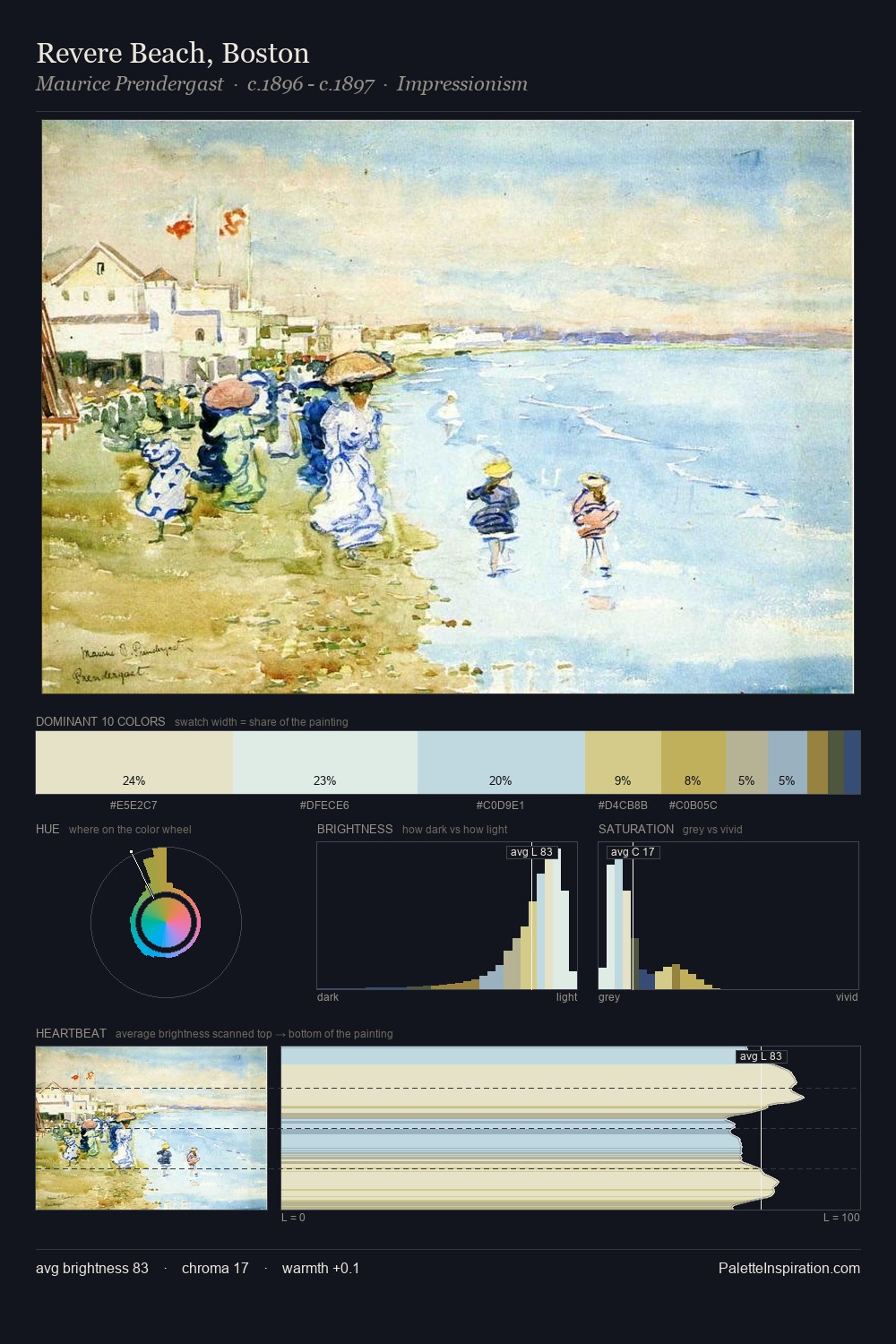 Revere Beach, Boston palette card