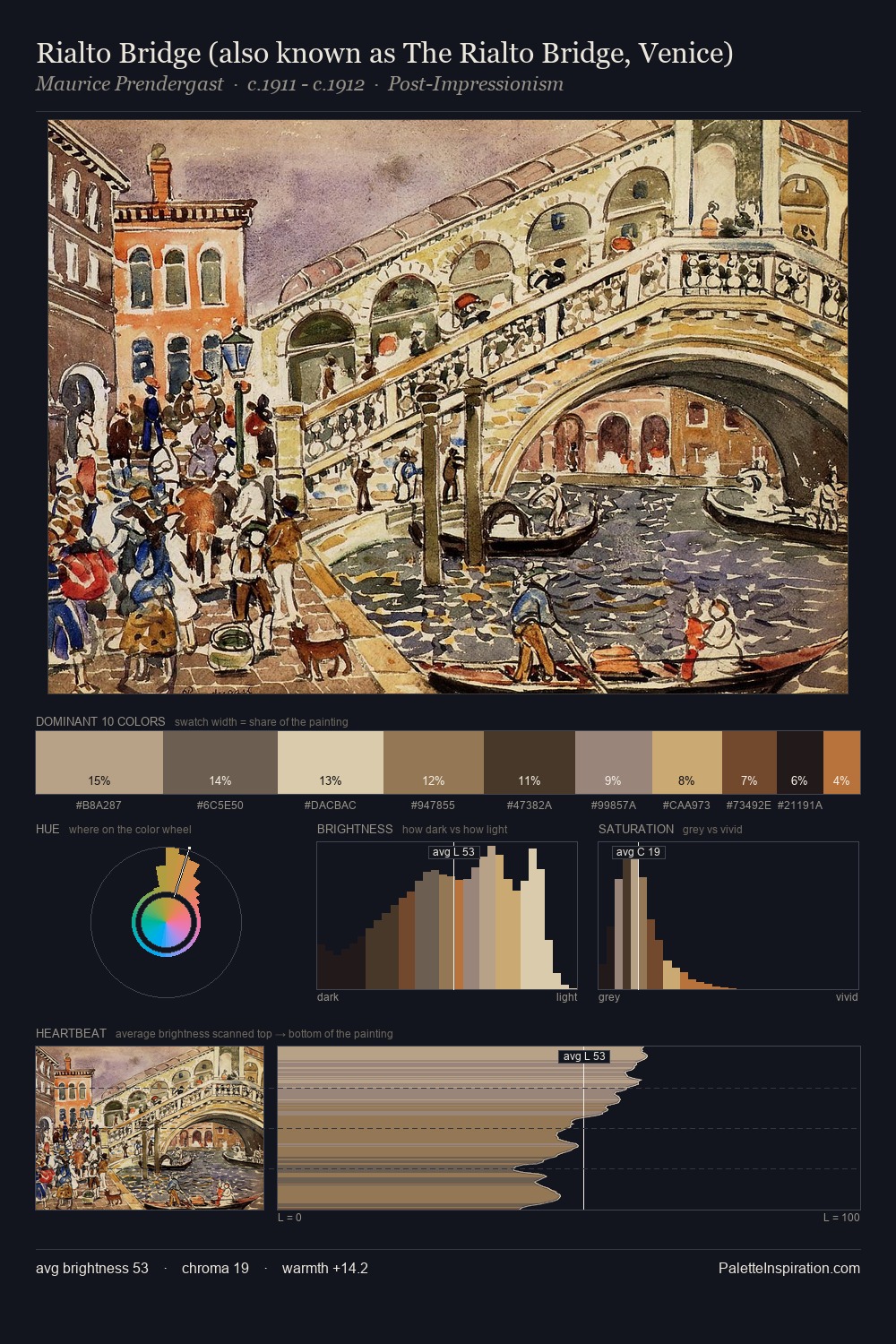 Rialto Bridge (also known as The Rialto Bridge, Venice) palette card