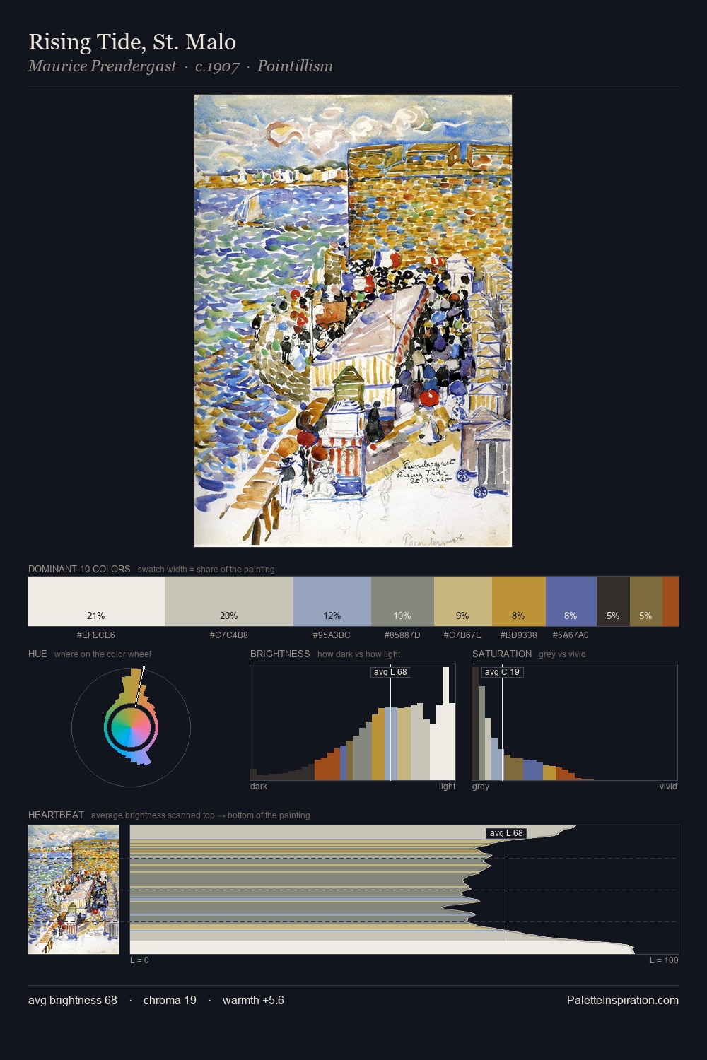 Rising Tide, St. Malo palette card