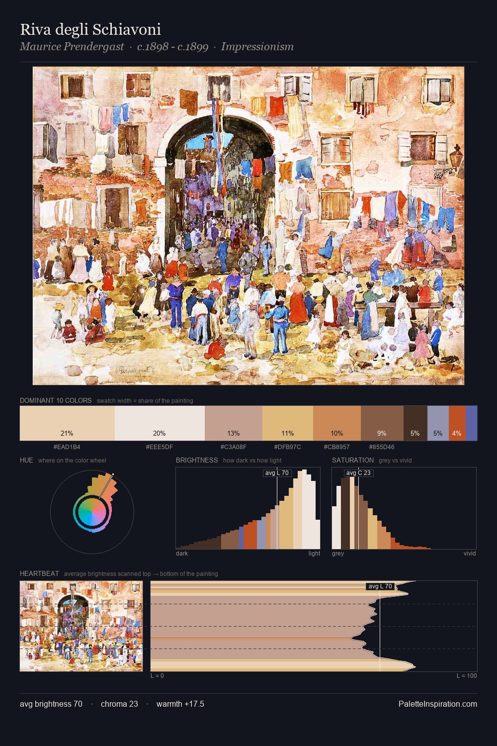 Riva degli Schiavoni palette card