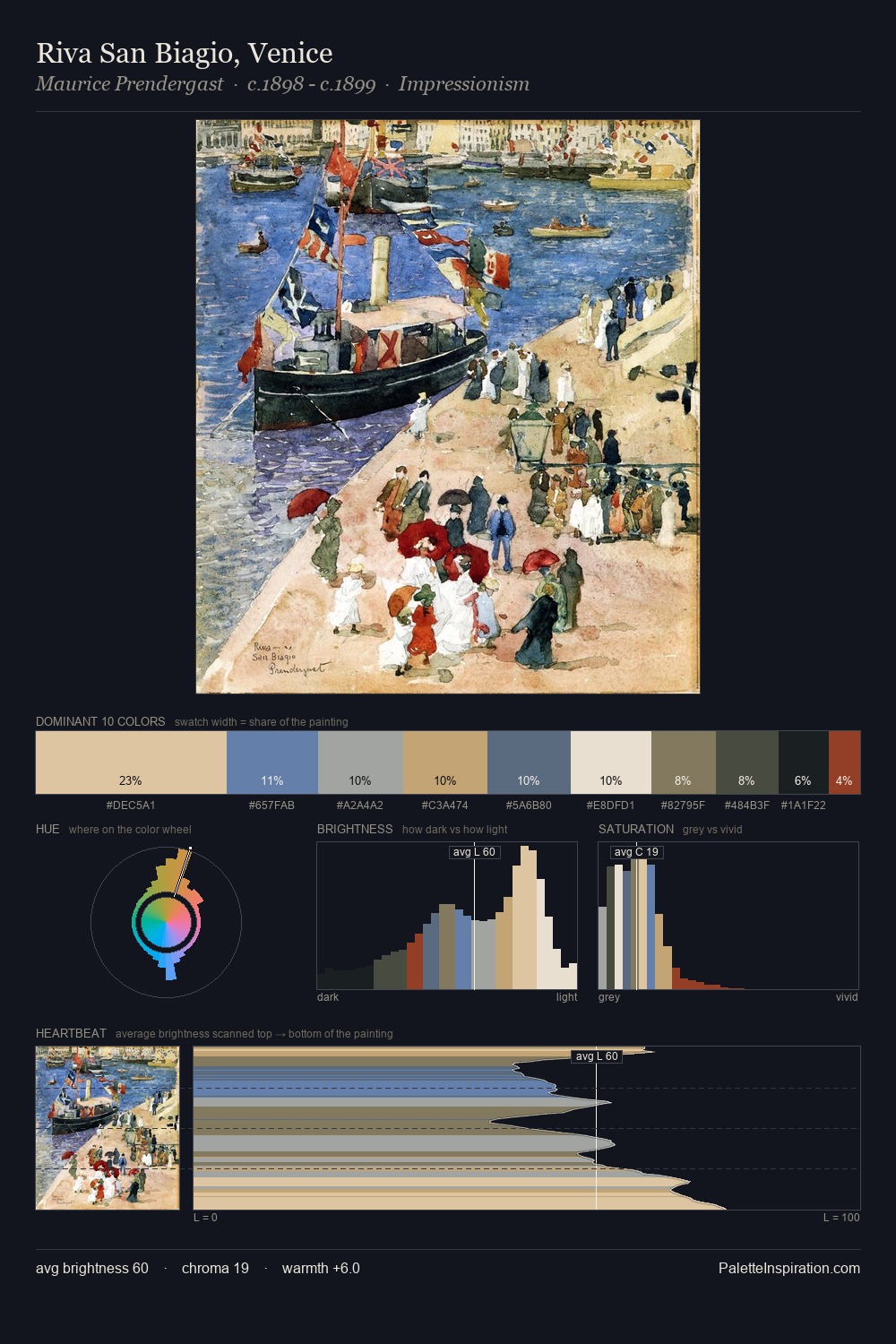 Riva San Biagio, Venice palette card