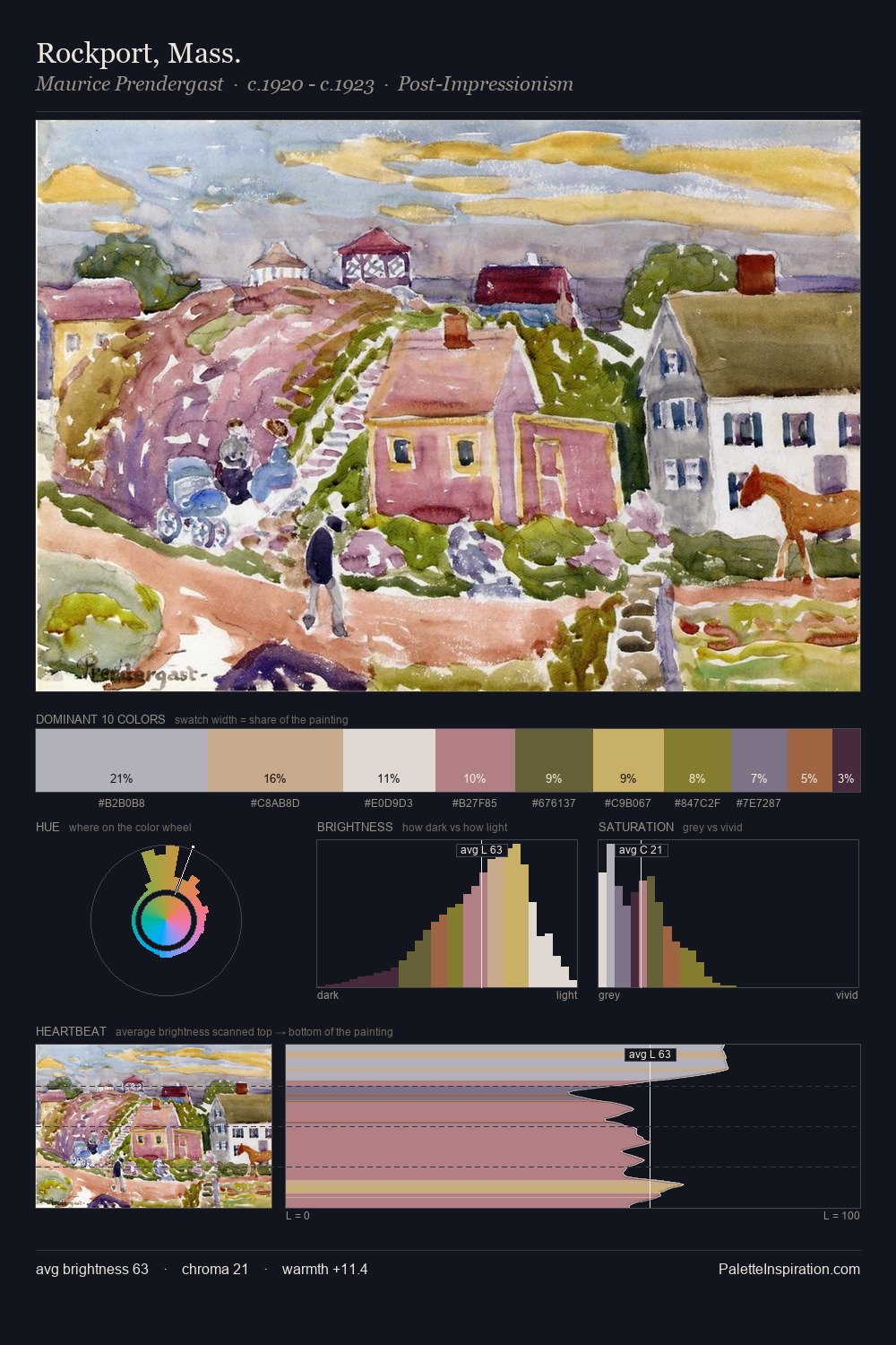 Rockport, Mass. palette card