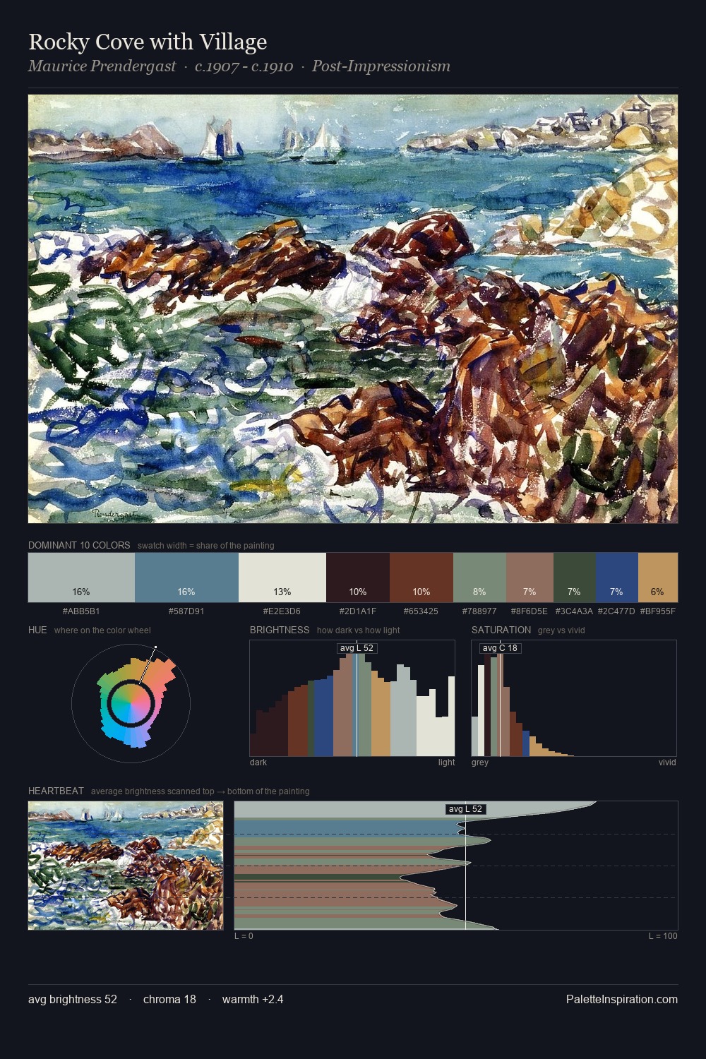 Rocky Cove with Village palette card