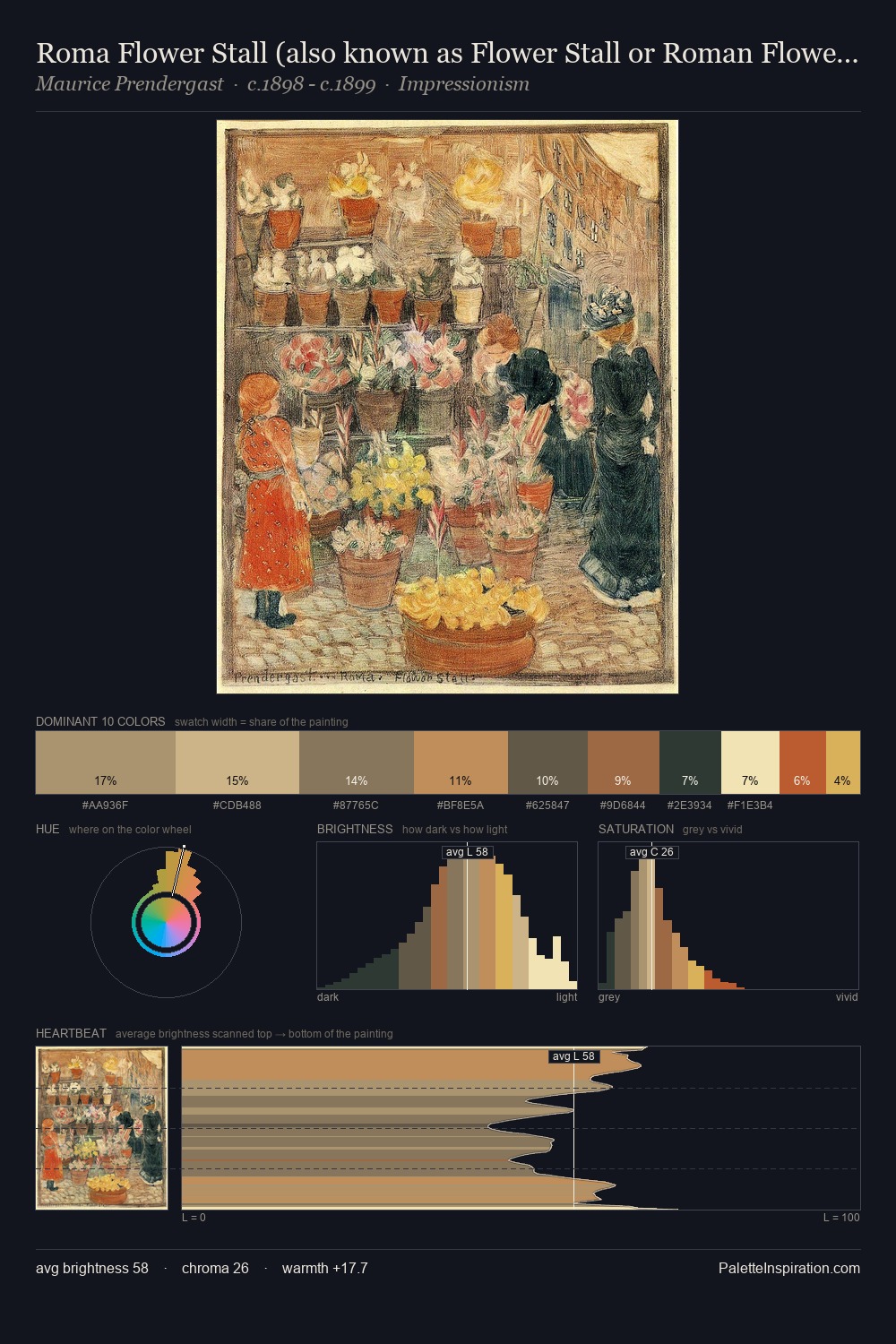 Roma Flower Stall (also known as Flower Stall or Roman Flower Stall) palette card