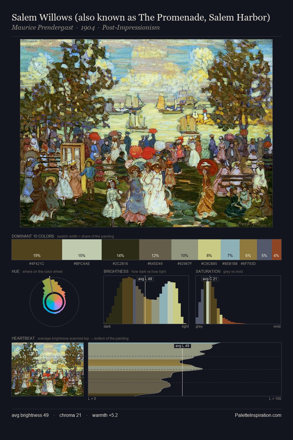Salem Willows (also known as The Promenade, Salem Harbor) palette card