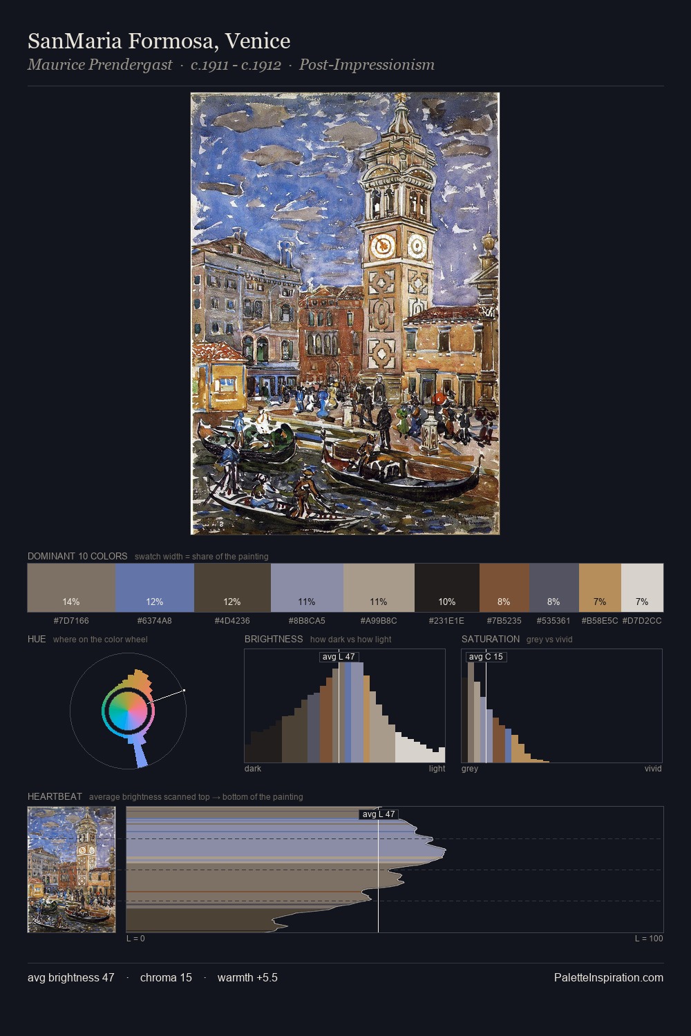 SanMaria Formosa, Venice palette card