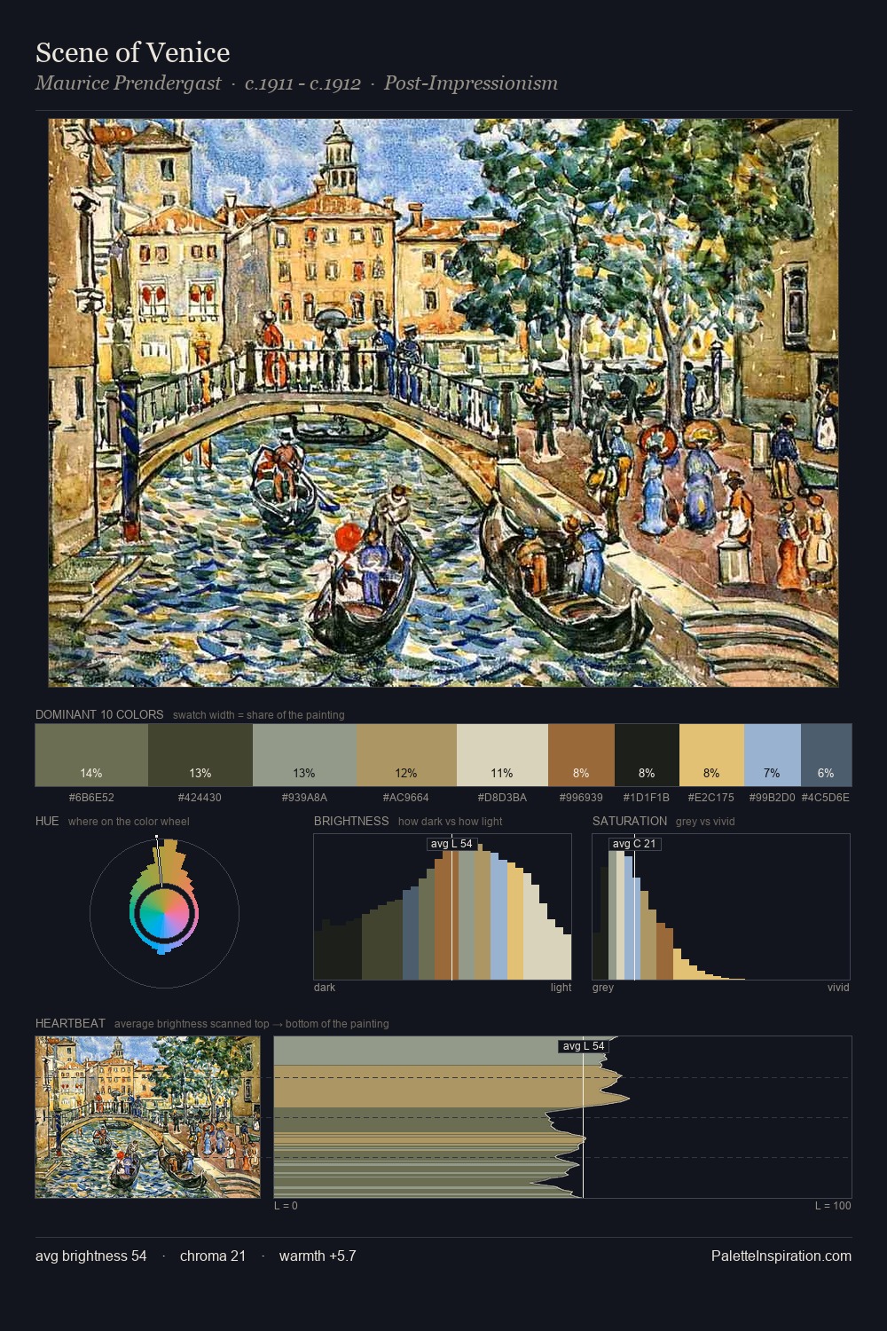Scene of Venice palette card