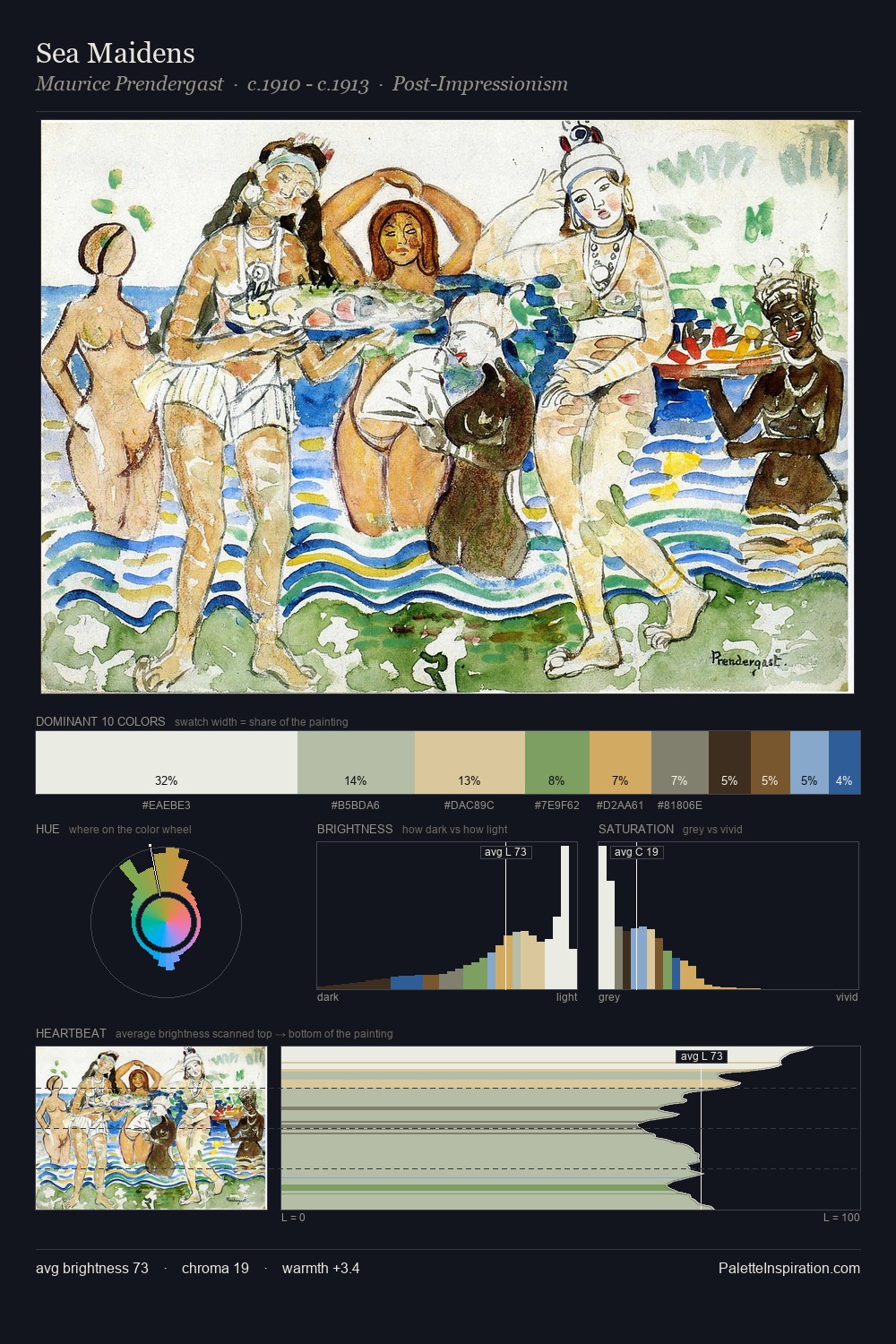 Sea Maidens palette card