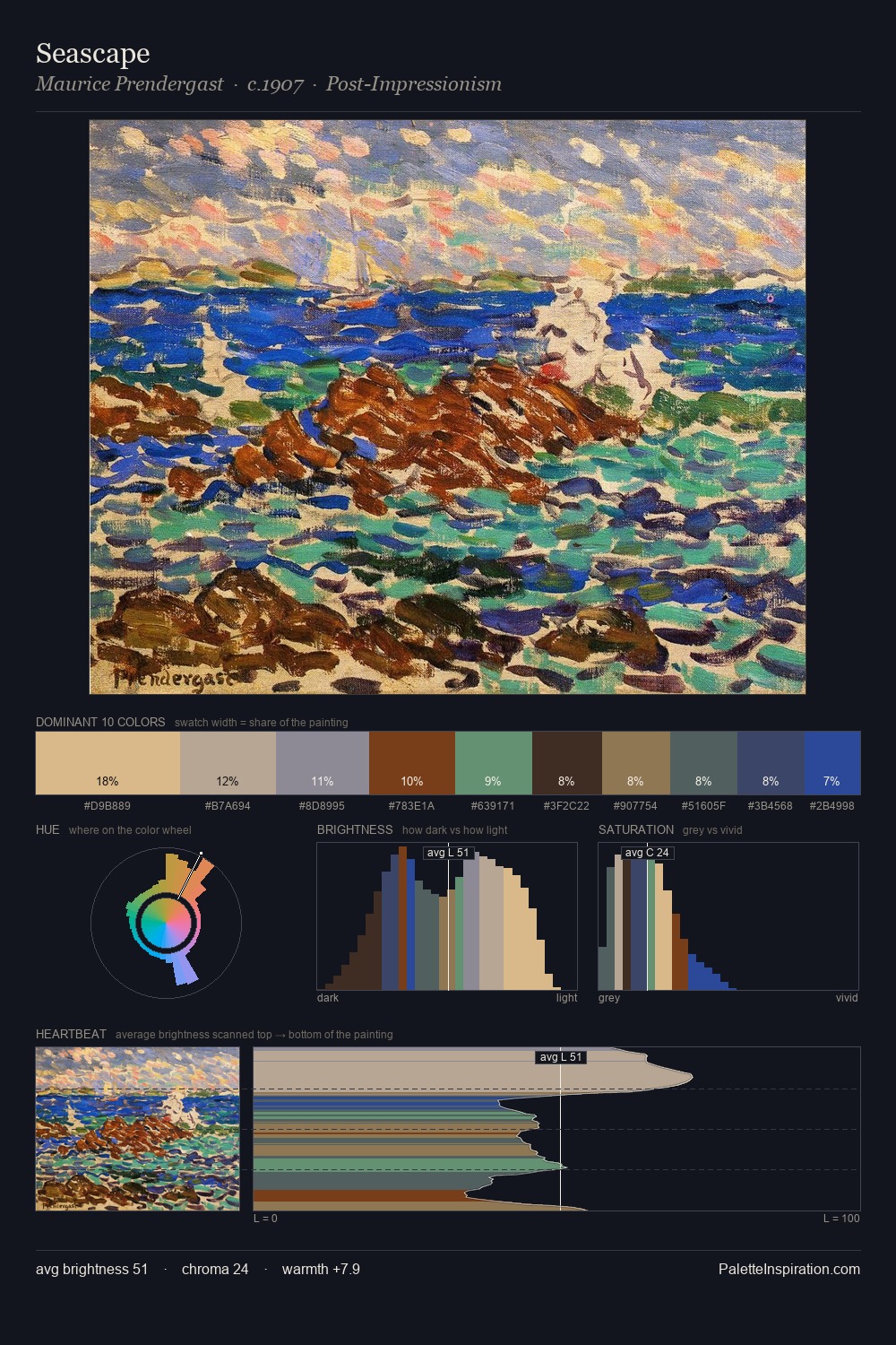 Seascape palette card