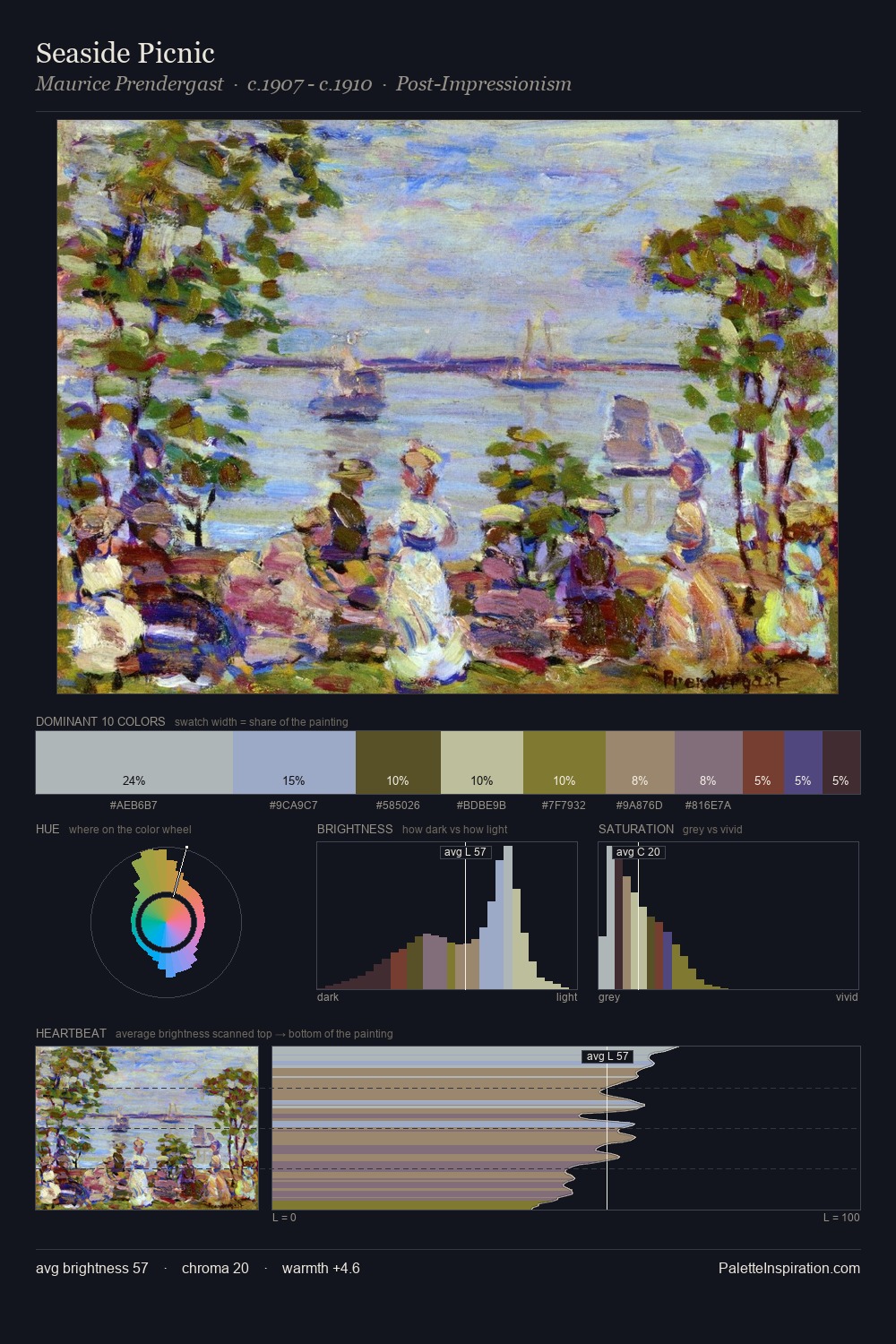 Seaside Picnic palette card