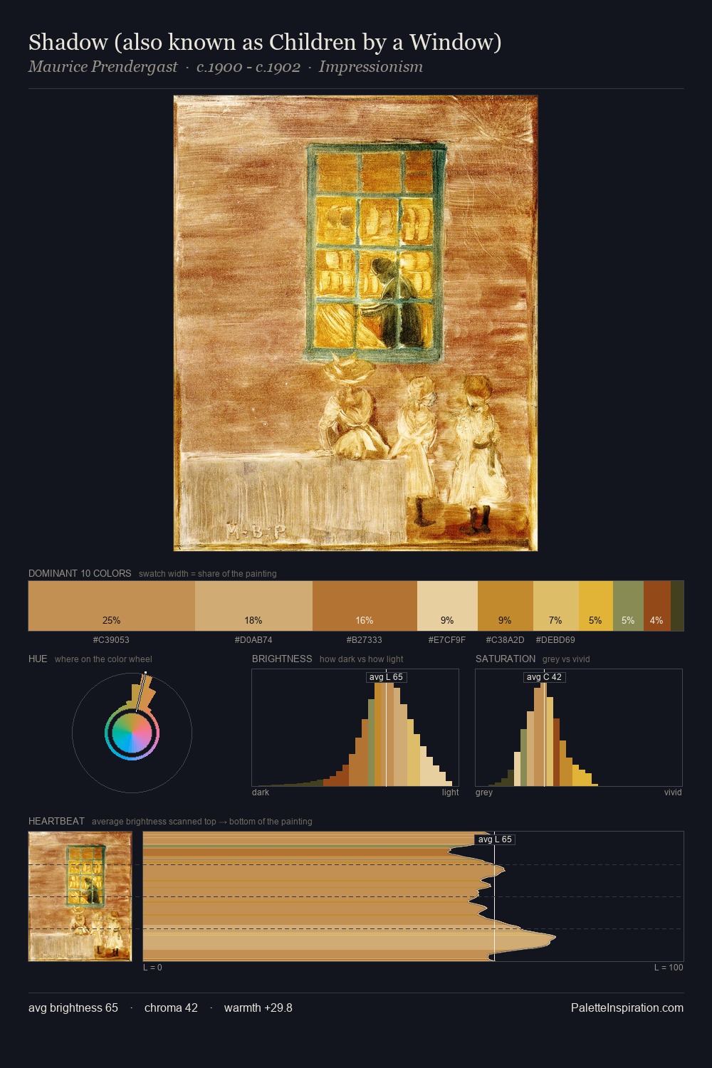 Shadow (also known as Children by a Window) palette card