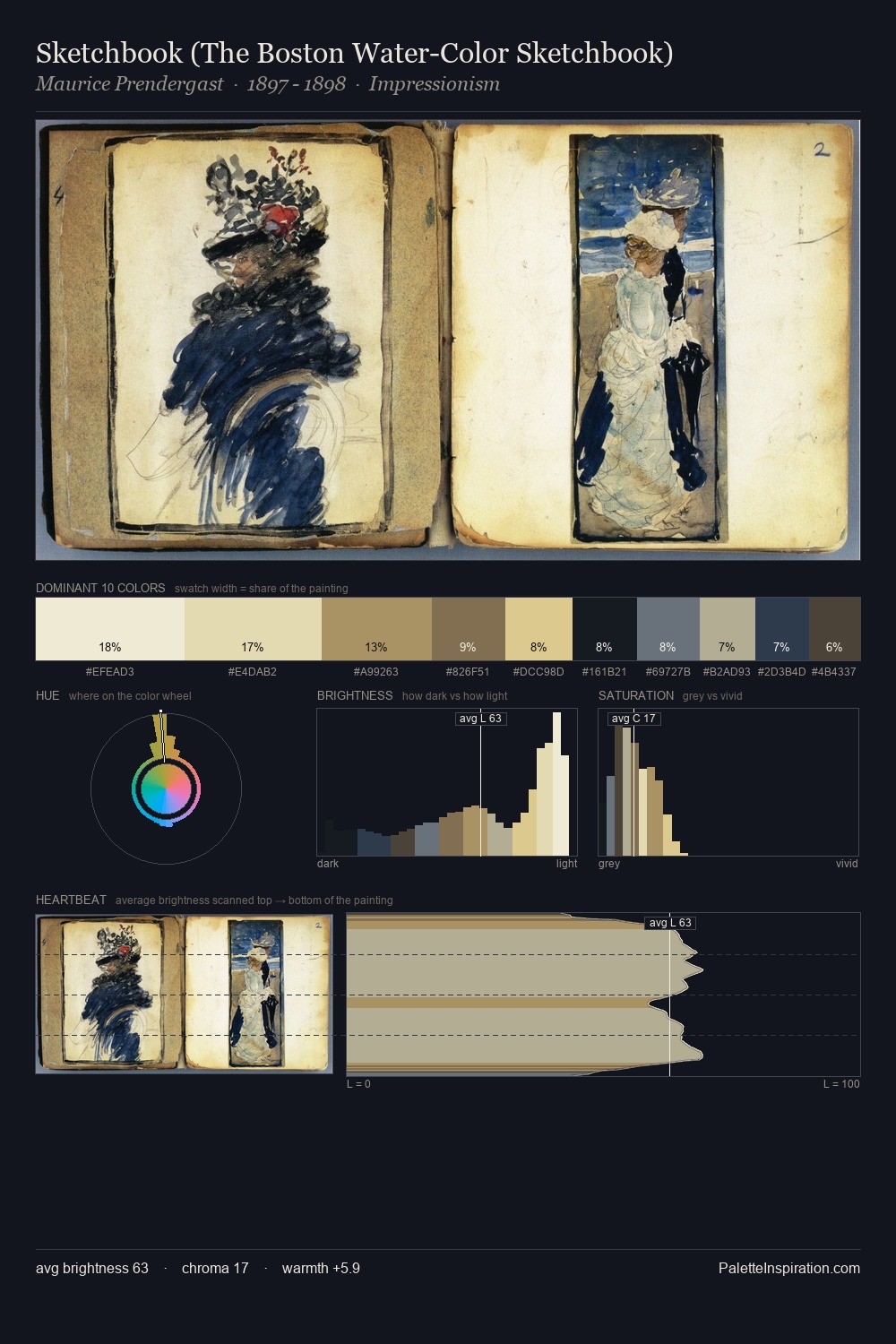 Sketchbook (The Boston Water-Color Sketchbook) palette card