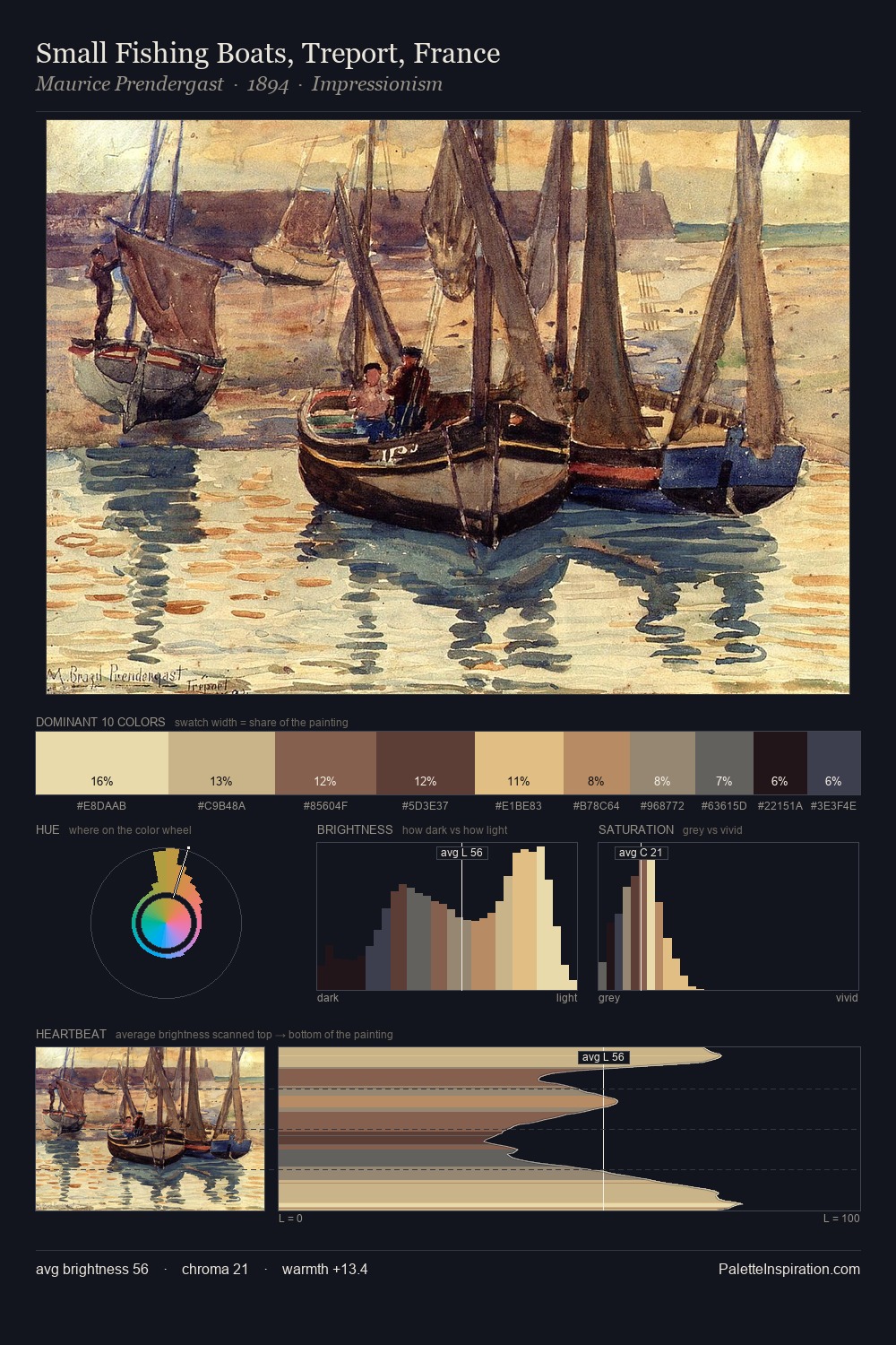 Small Fishing Boats, Treport, France palette card