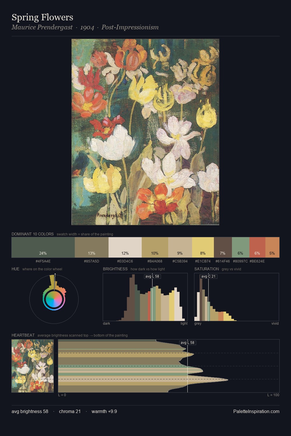 Spring Flowers palette card